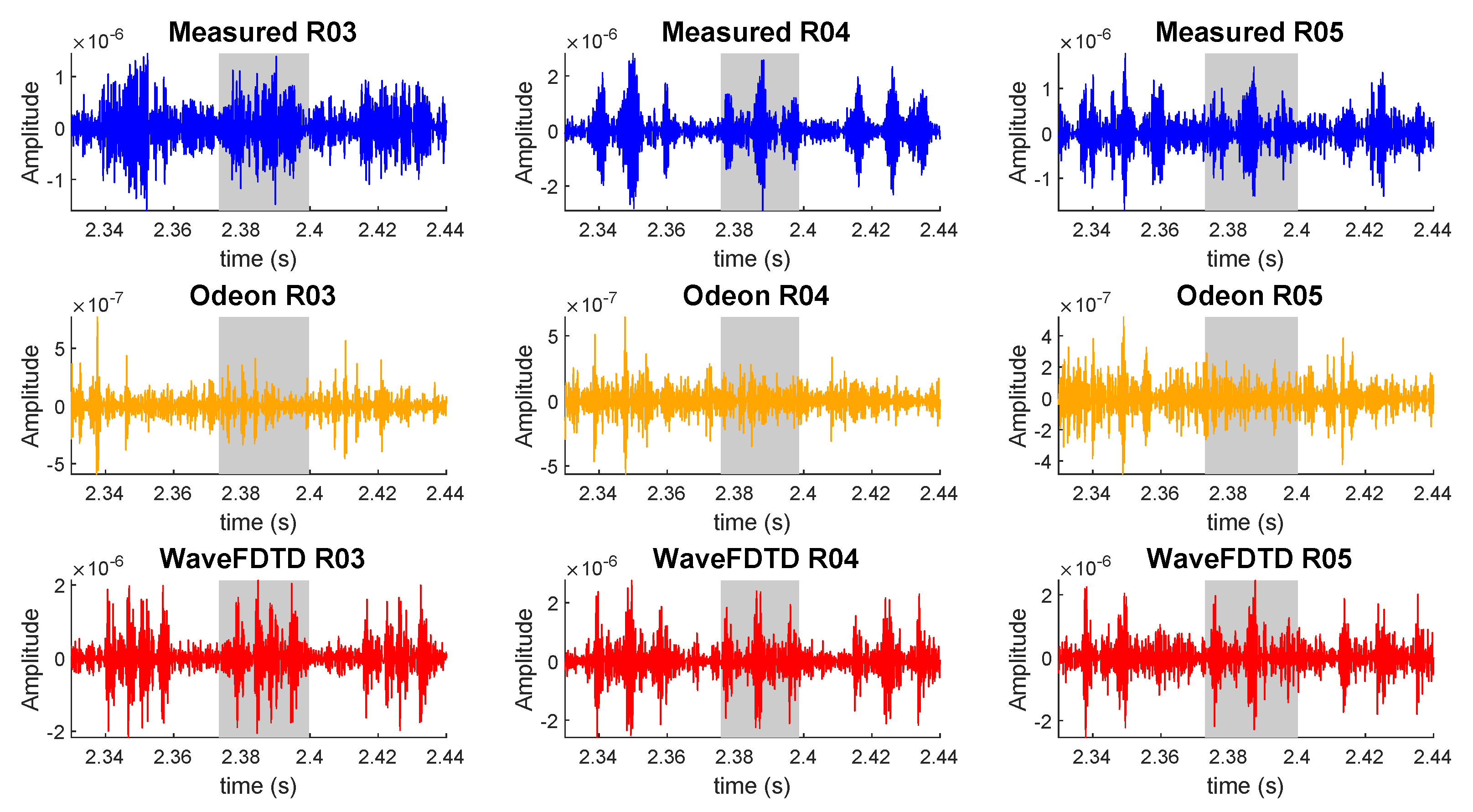 Acoustics 02 00007 g015