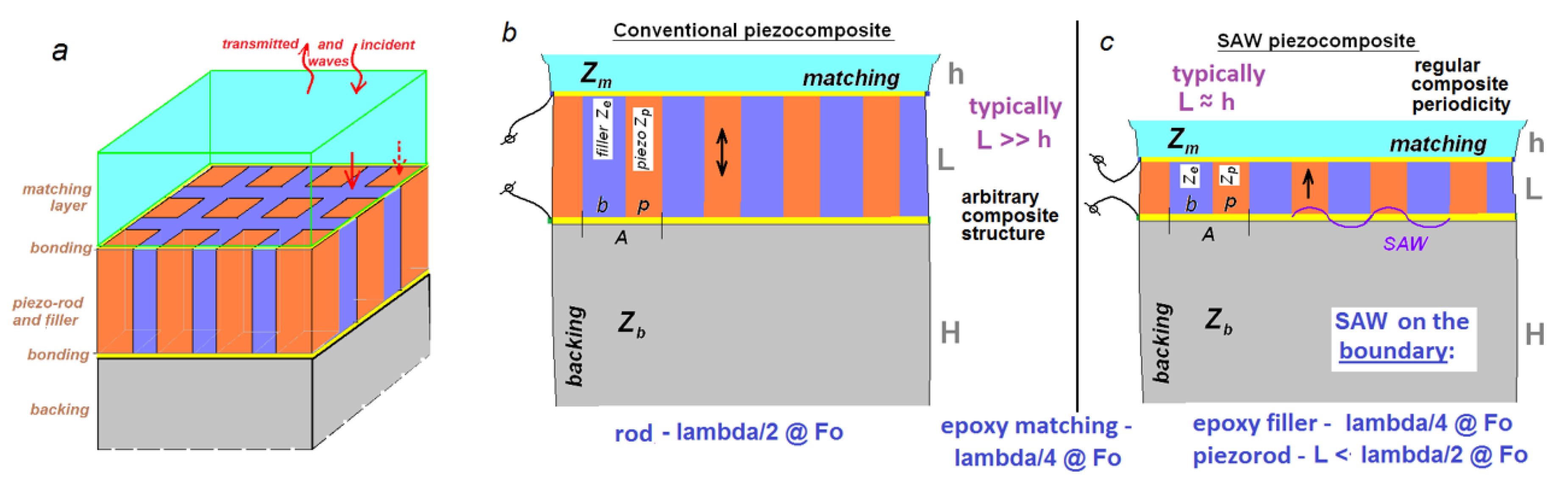Acoustics 02 00008 g001