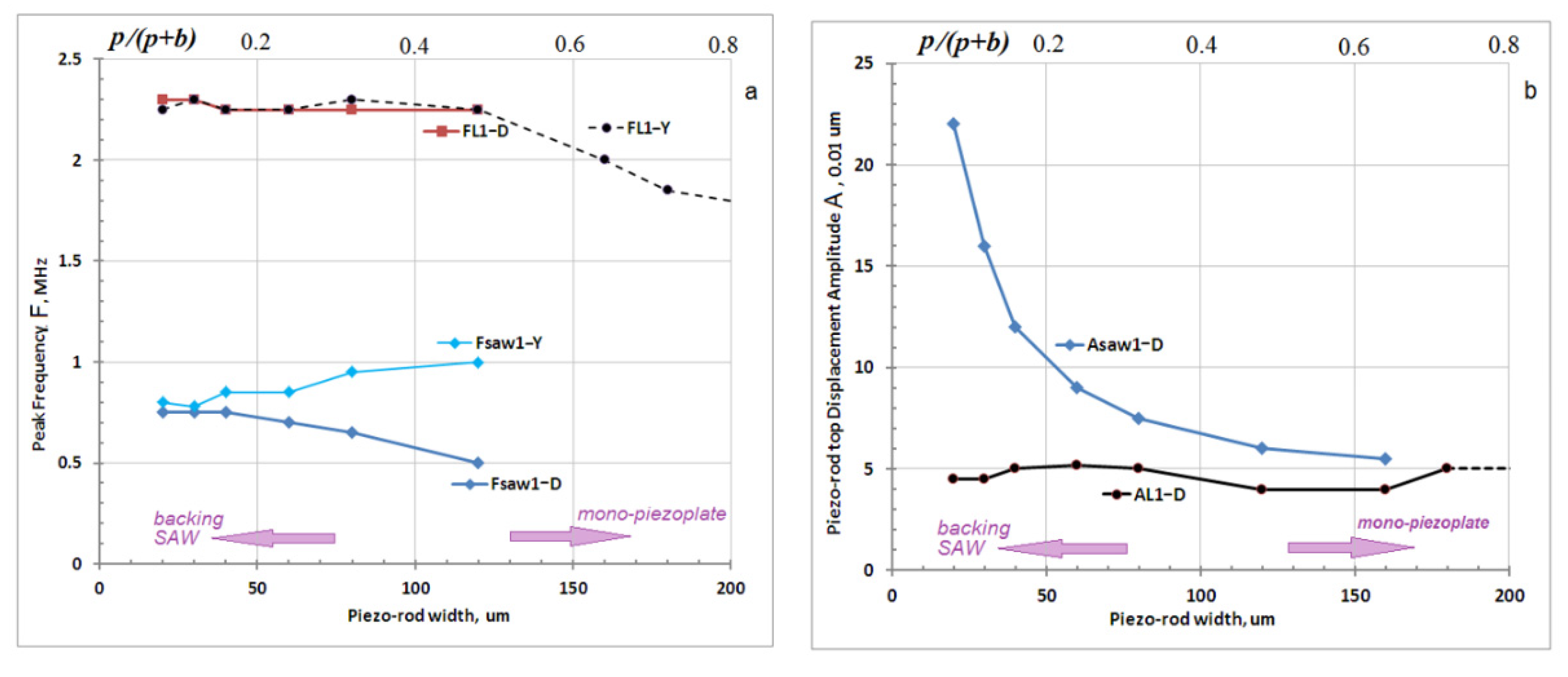 Acoustics 02 00008 g002