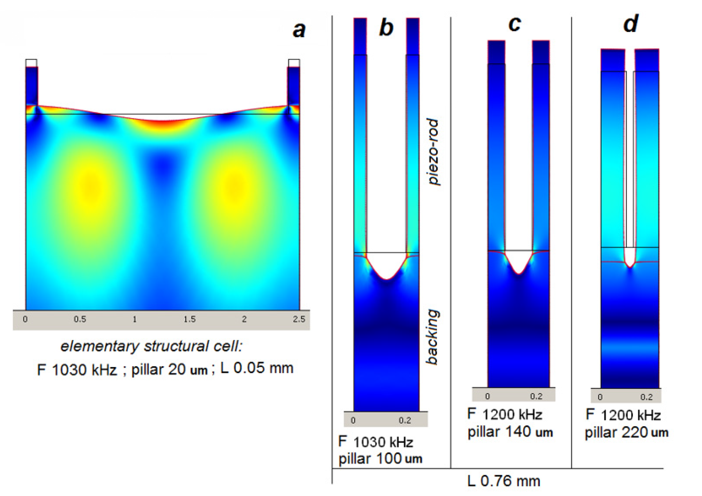 Acoustics 02 00008 g005