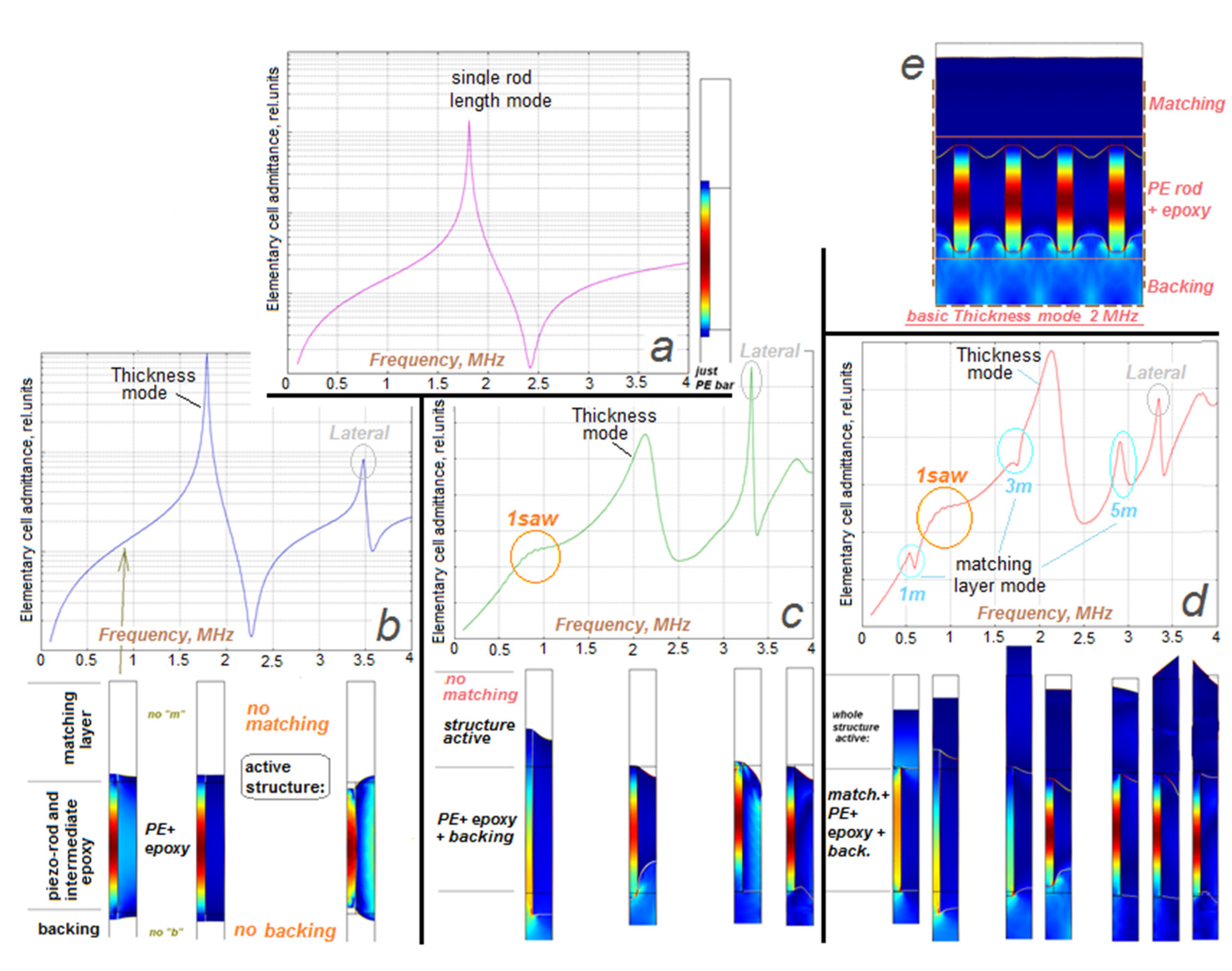 Acoustics 02 00008 g006