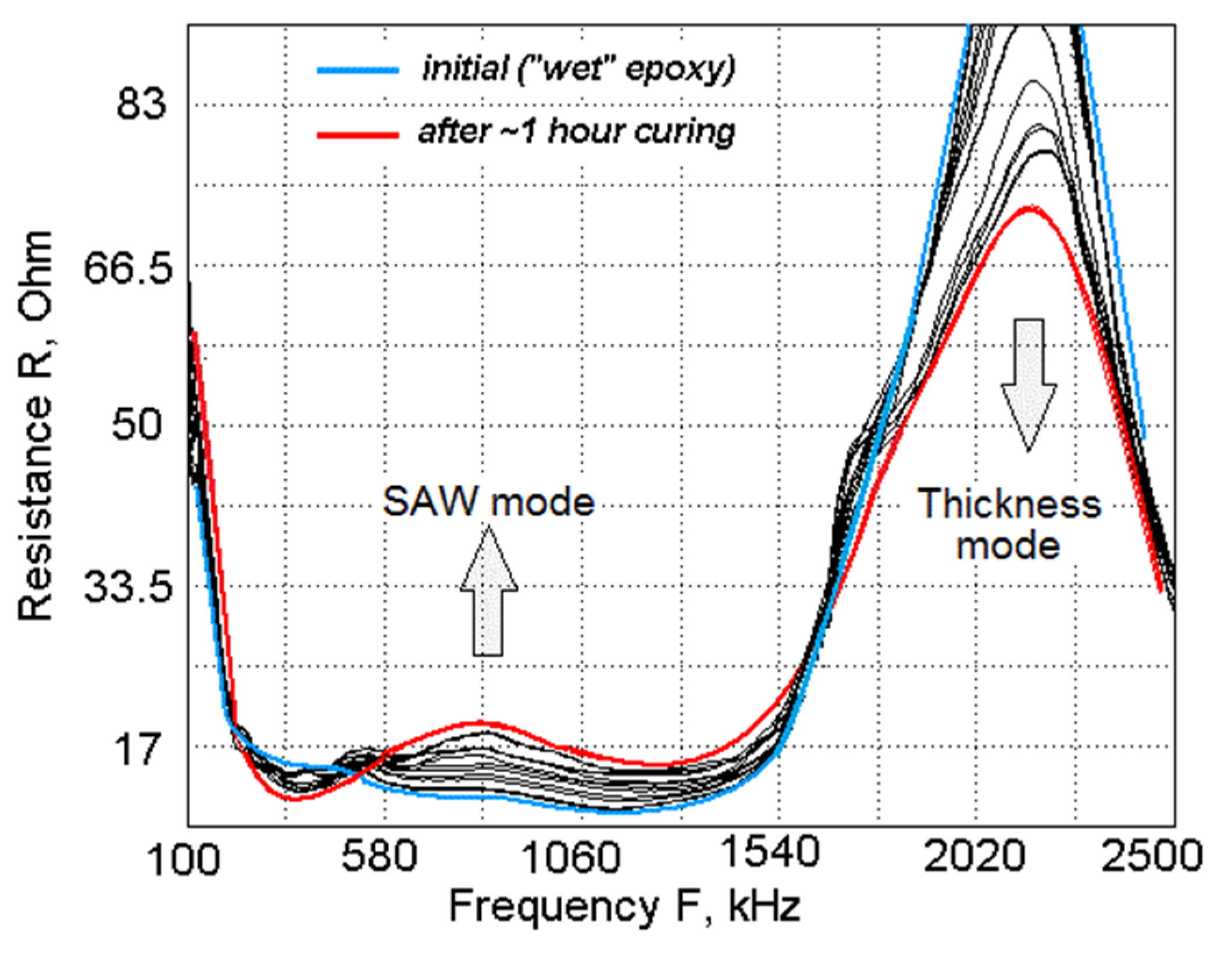 Acoustics 02 00008 g010