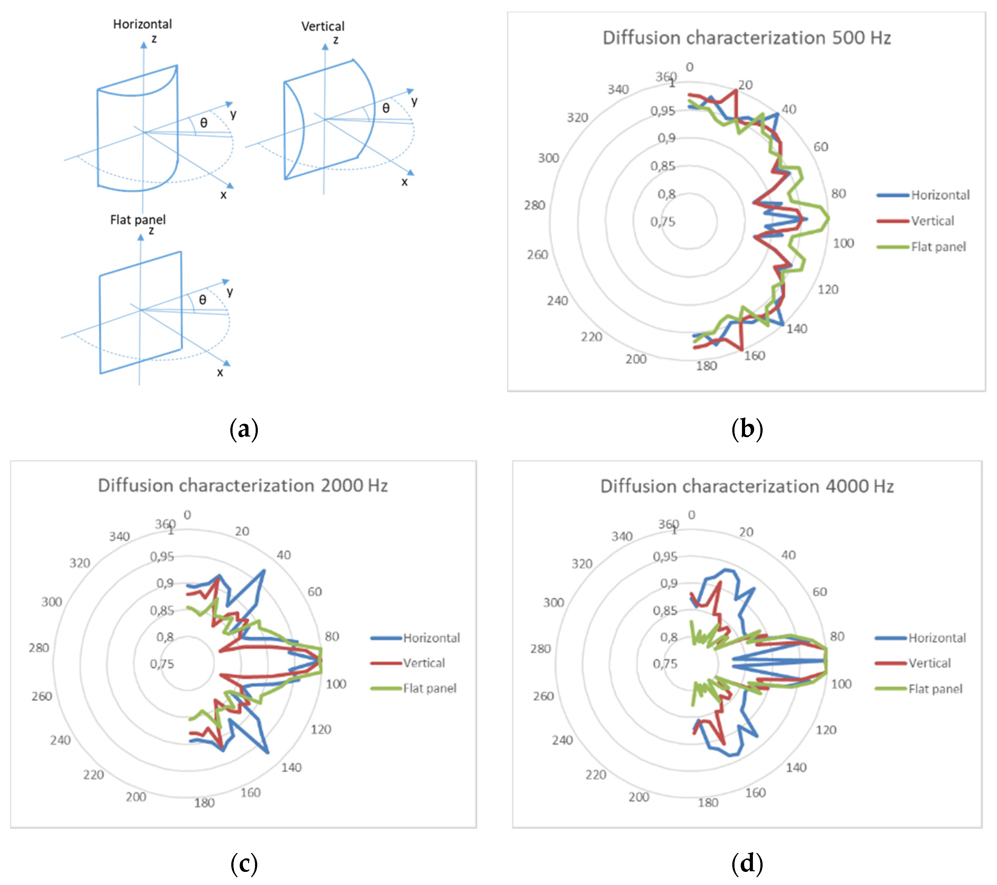 Acoustics 02 00027 g006
