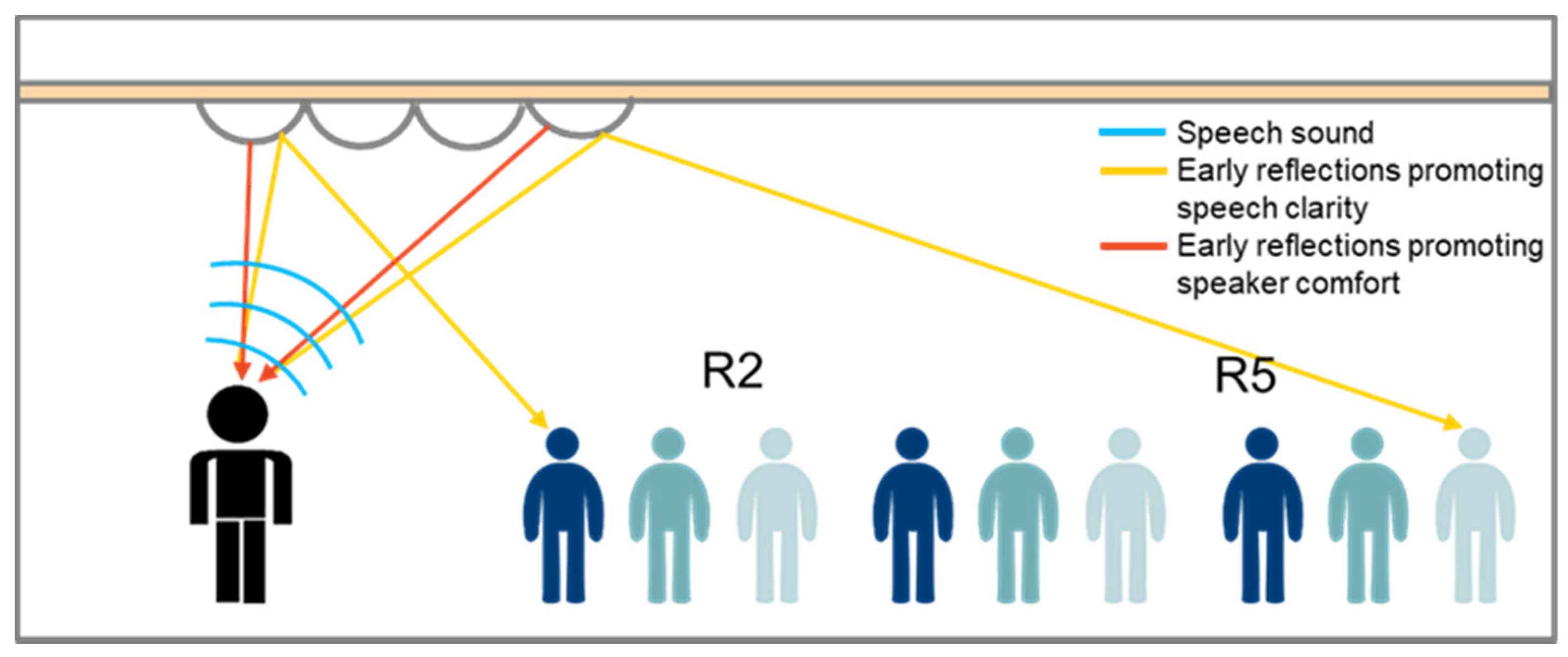 Acoustics 02 00027 g012