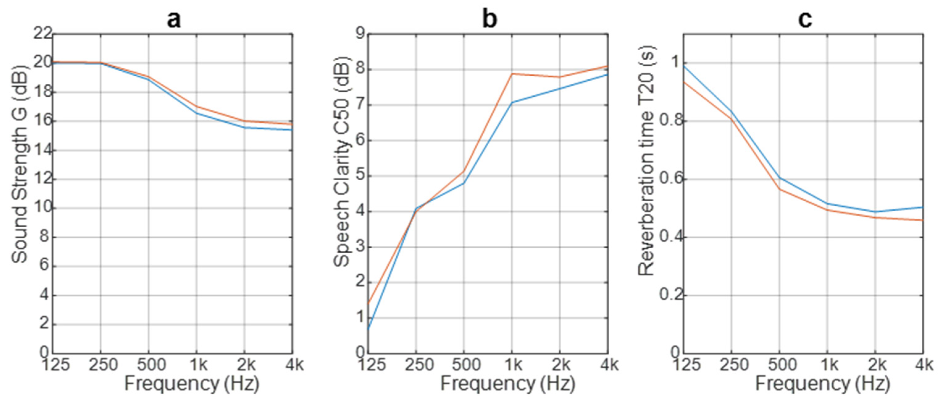 Acoustics 02 00027 g013