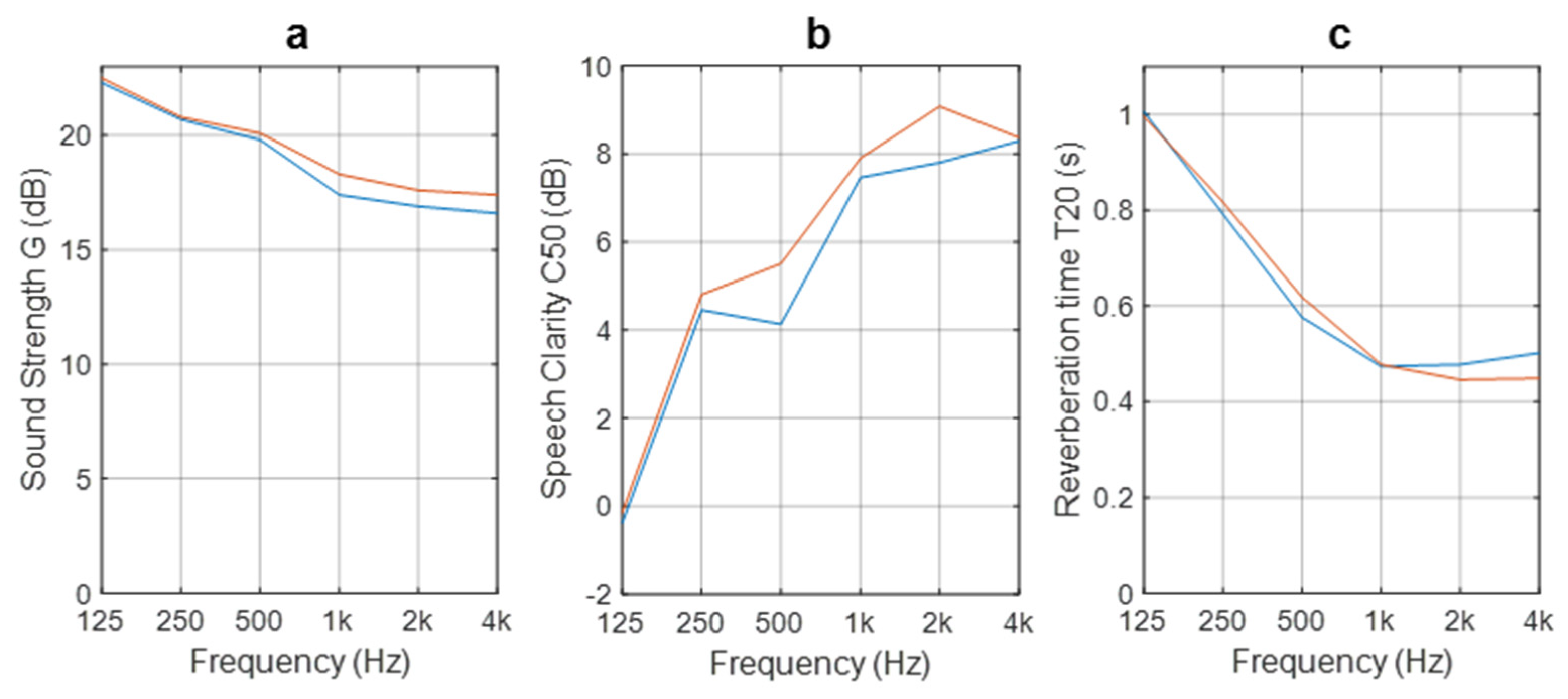 Acoustics 02 00027 g014