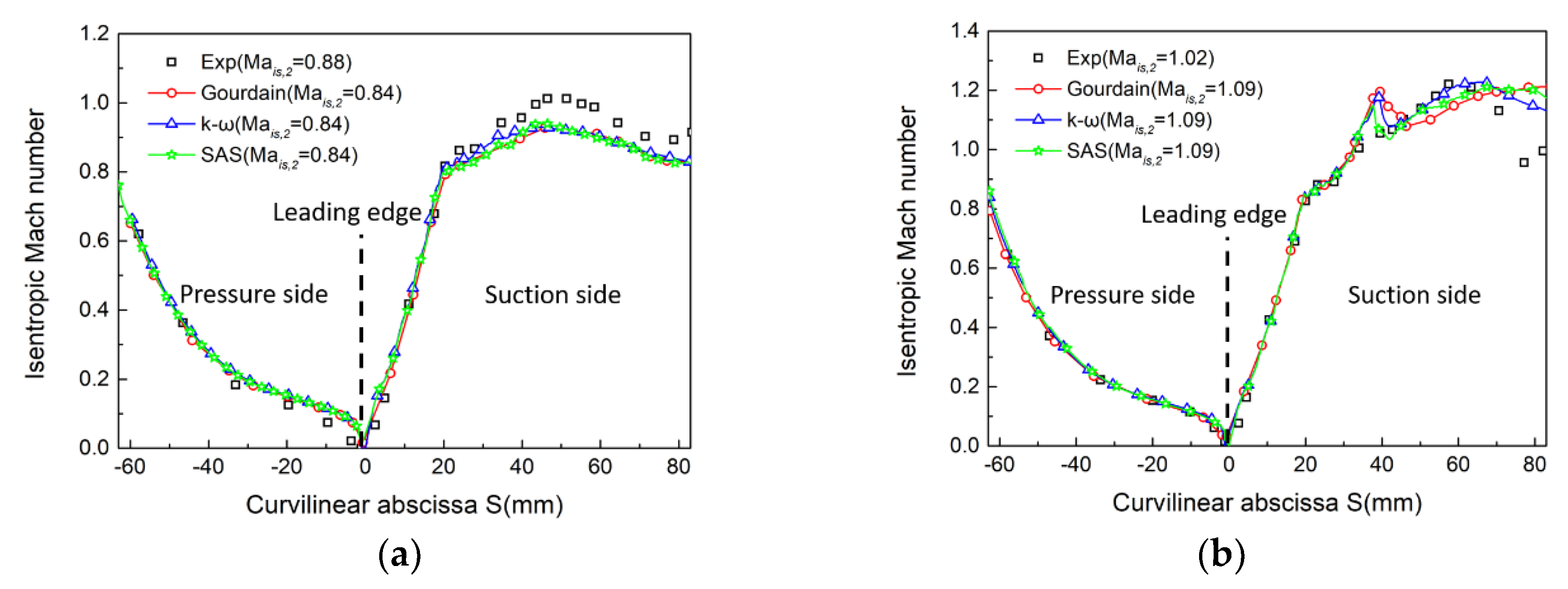 Acoustics 02 00028 g005