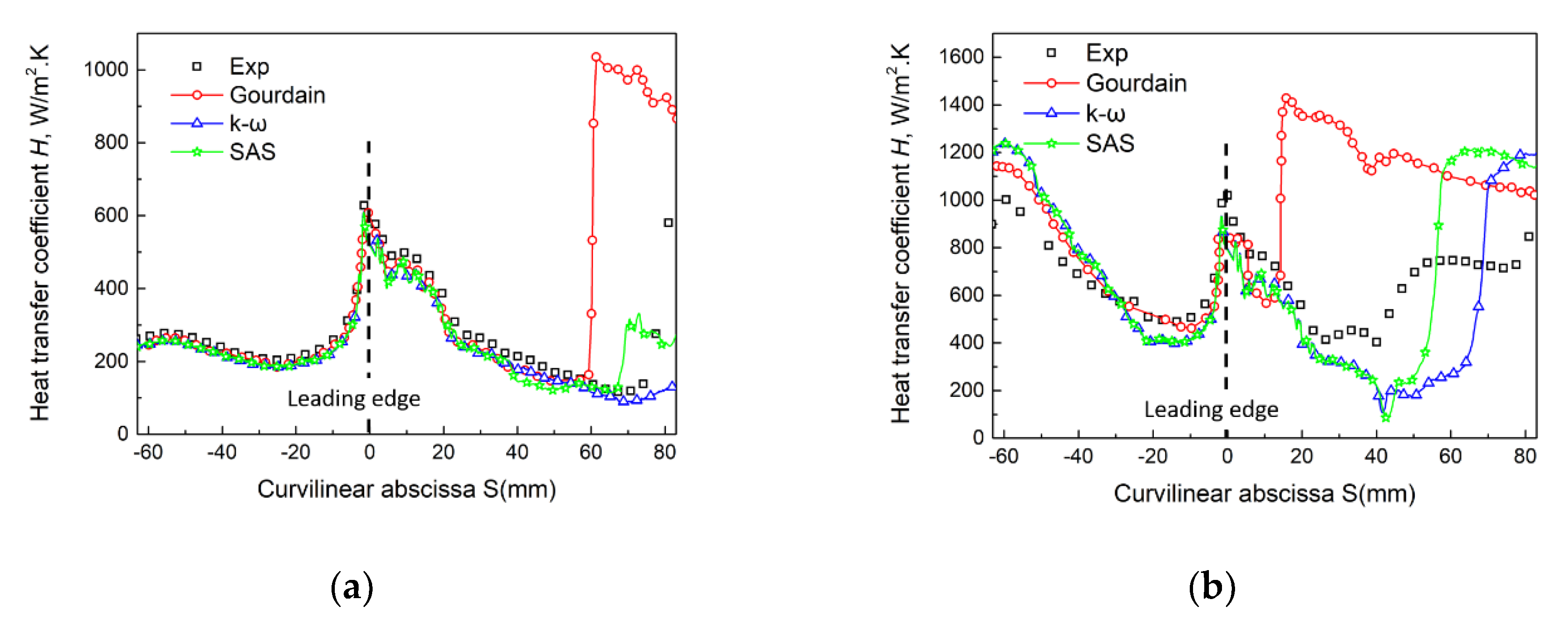 Acoustics 02 00028 g006