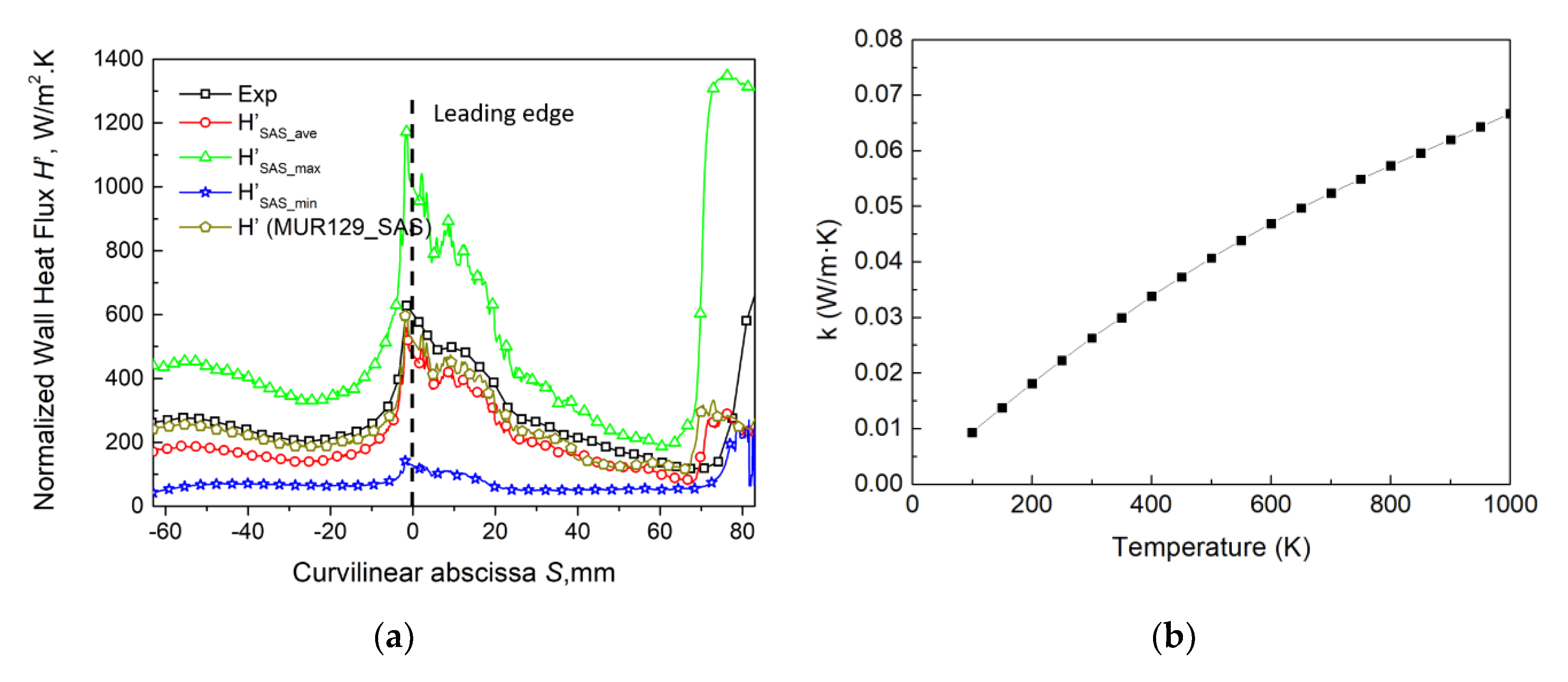 Acoustics 02 00028 g010