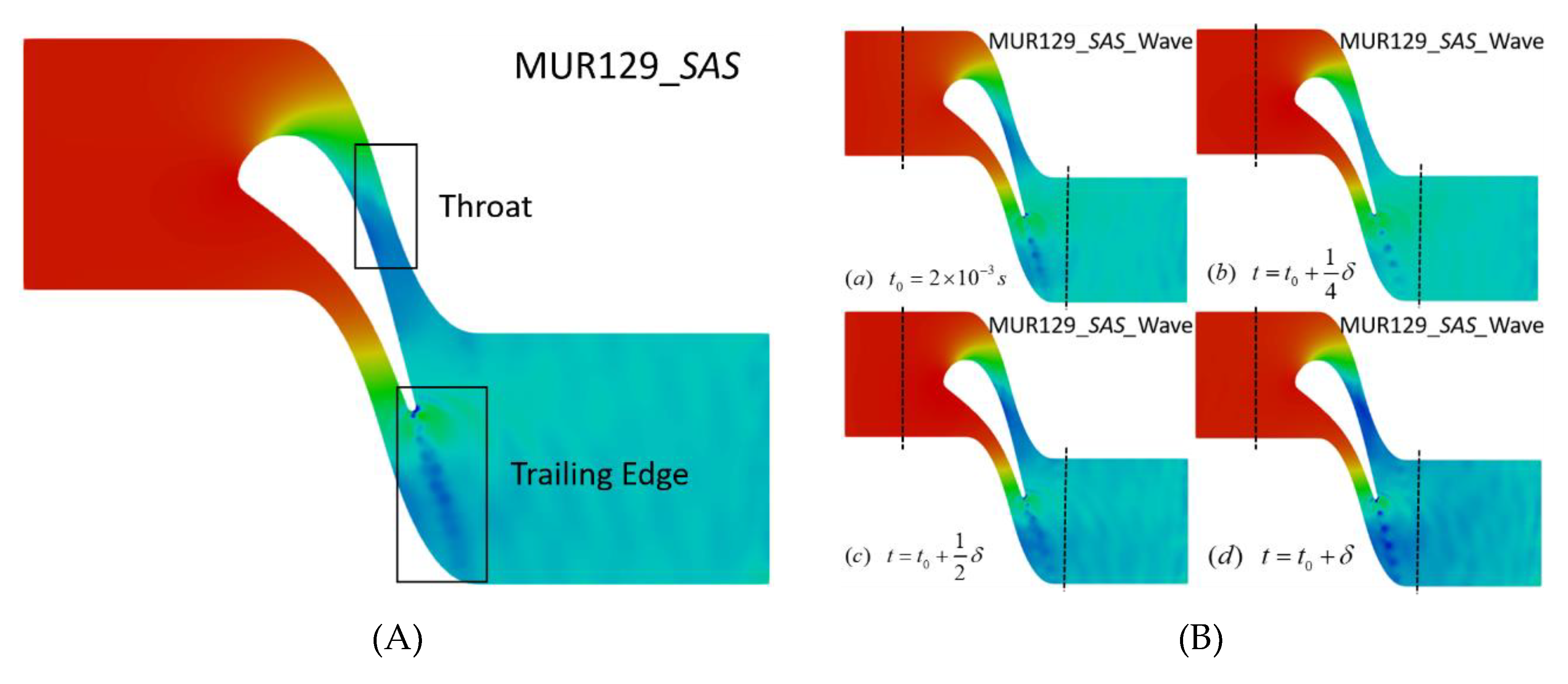 Acoustics 02 00028 g012