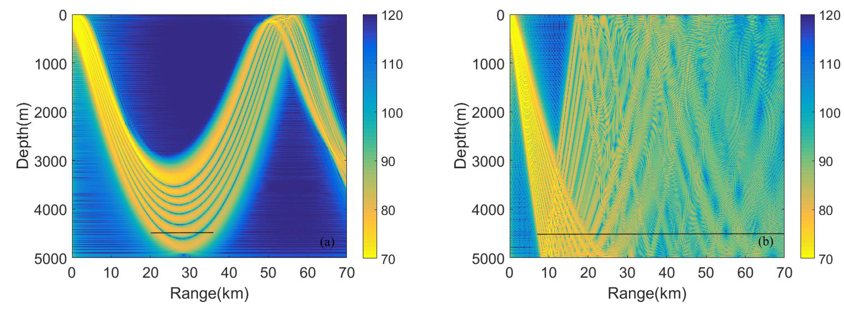 Acoustics 02 00031 g004 Acoustics 02 00031 g004