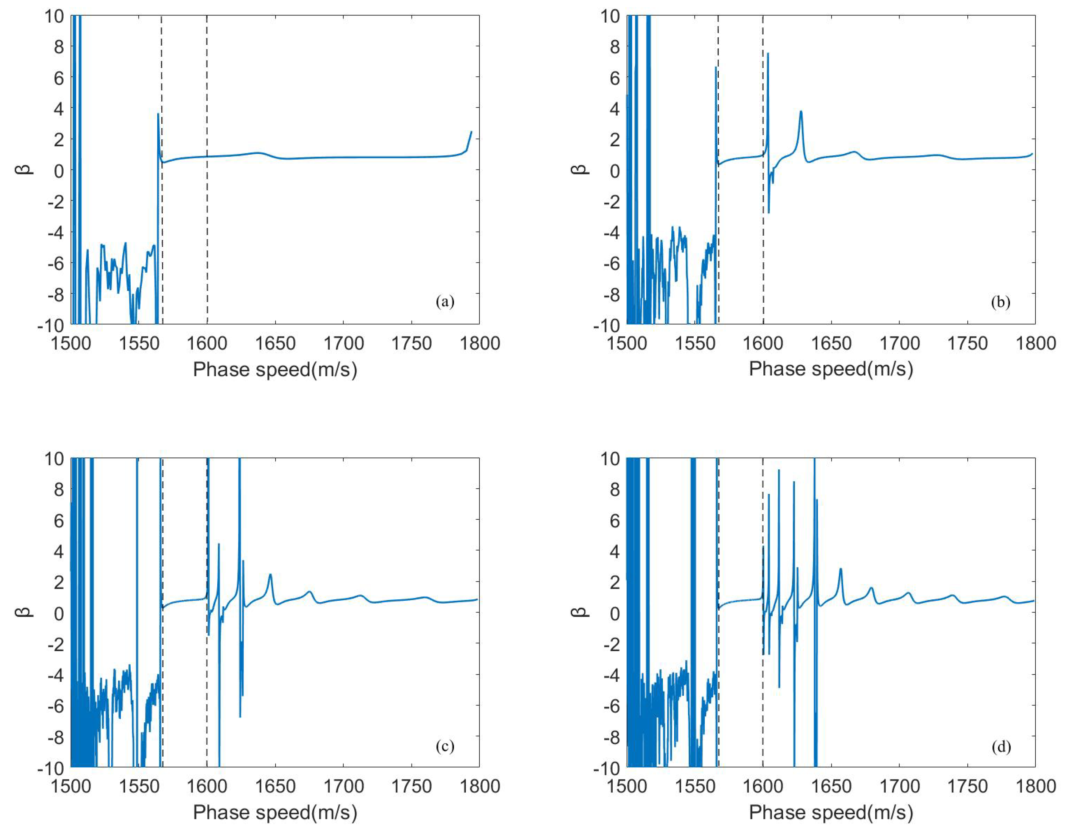 Acoustics 02 00031 g005 Acoustics 02 00031 g005