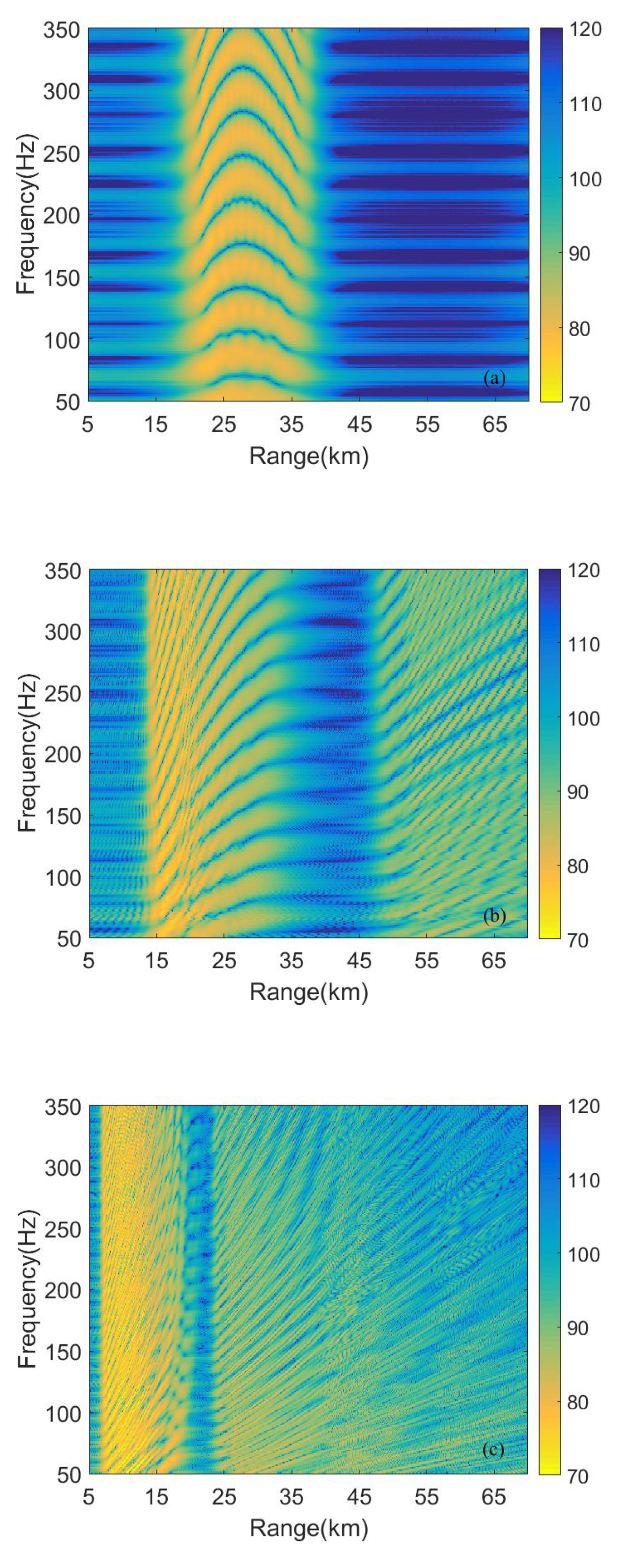 Acoustics 02 00031 g006 Acoustics 02 00031 g006