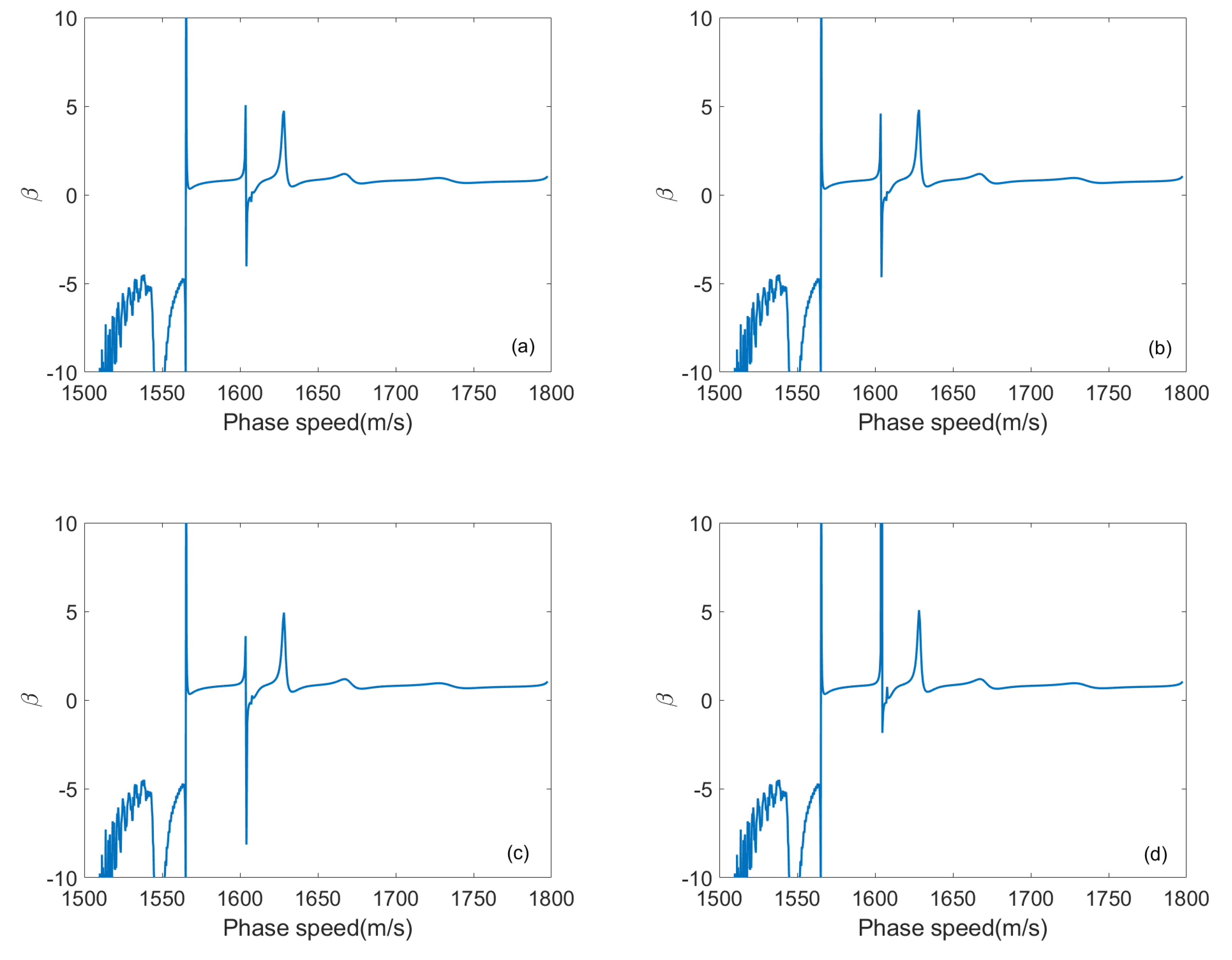 Acoustics 02 00031 g009 Acoustics 02 00031 g009