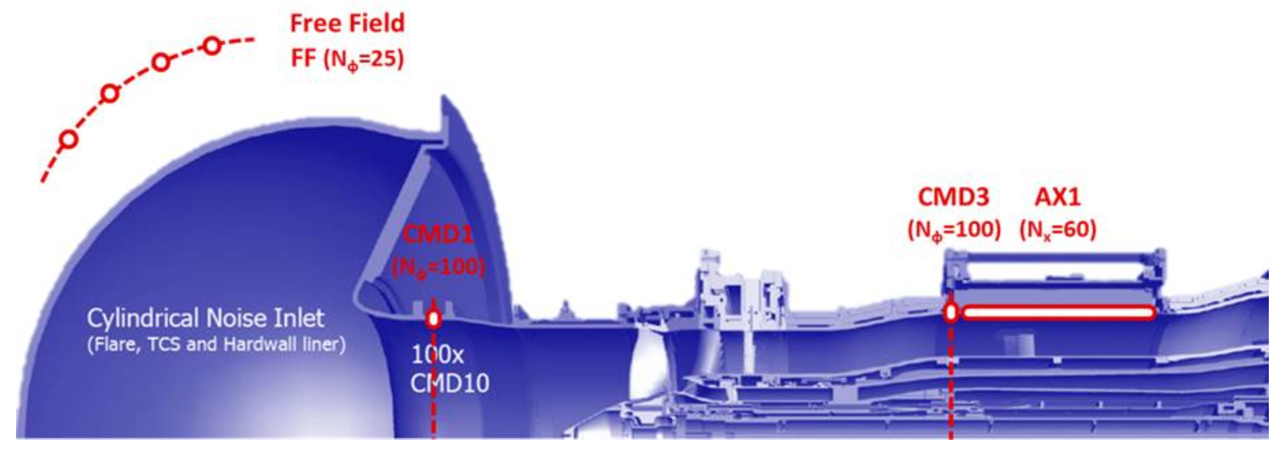 Acoustics 02 00033 g002