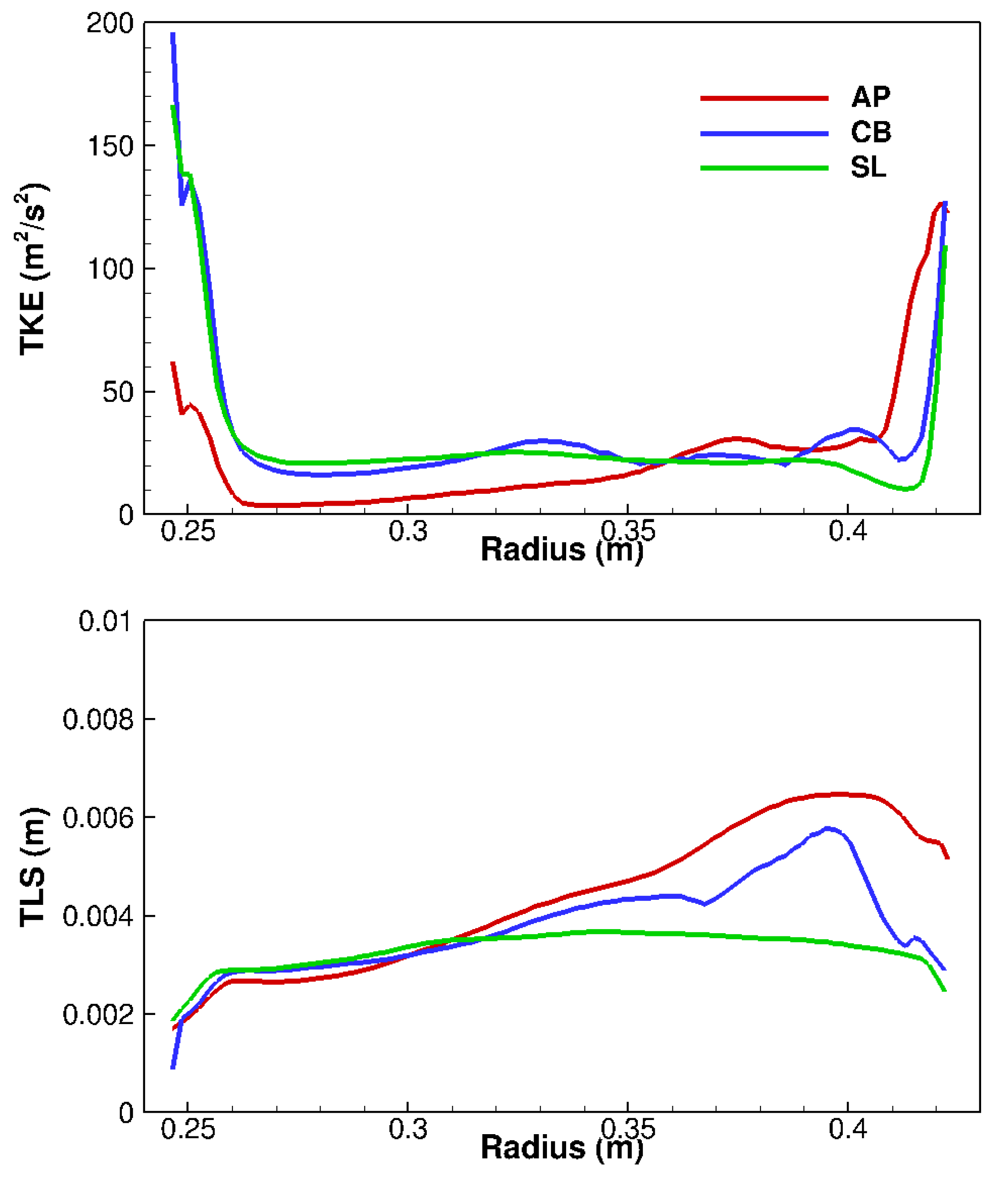 Acoustics 02 00033 g006