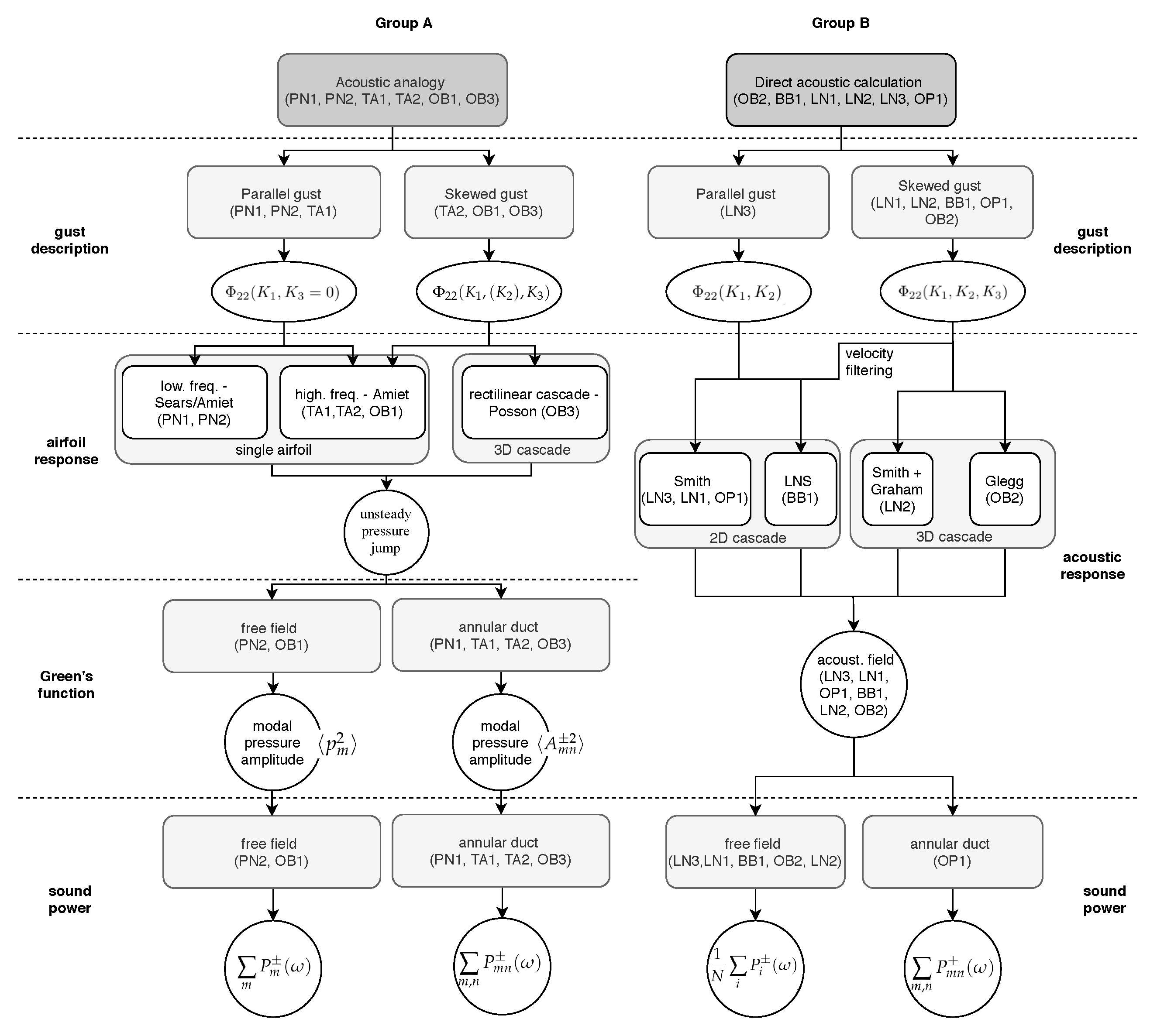 Acoustics 02 00033 g008