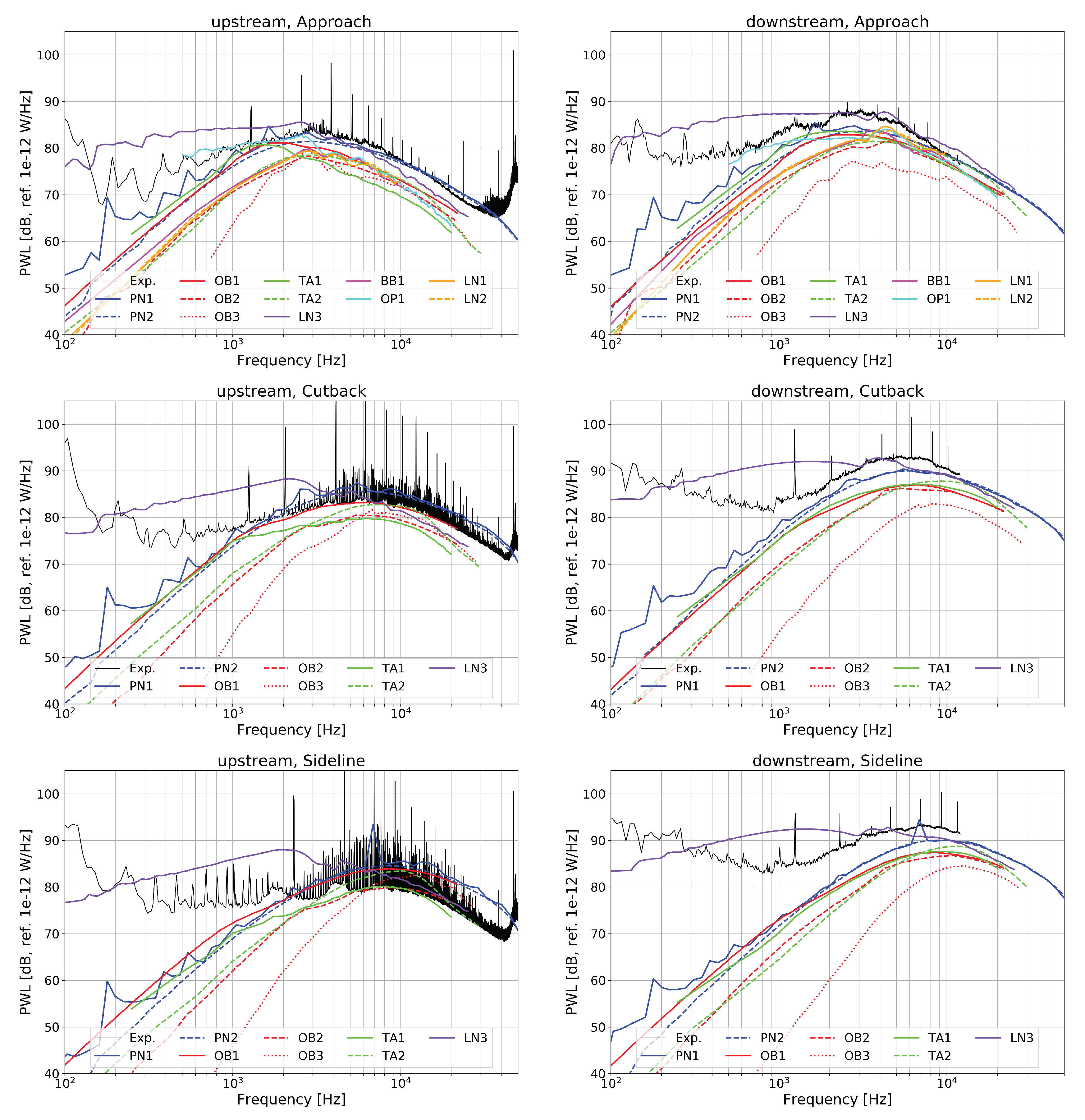 Acoustics 02 00033 g009