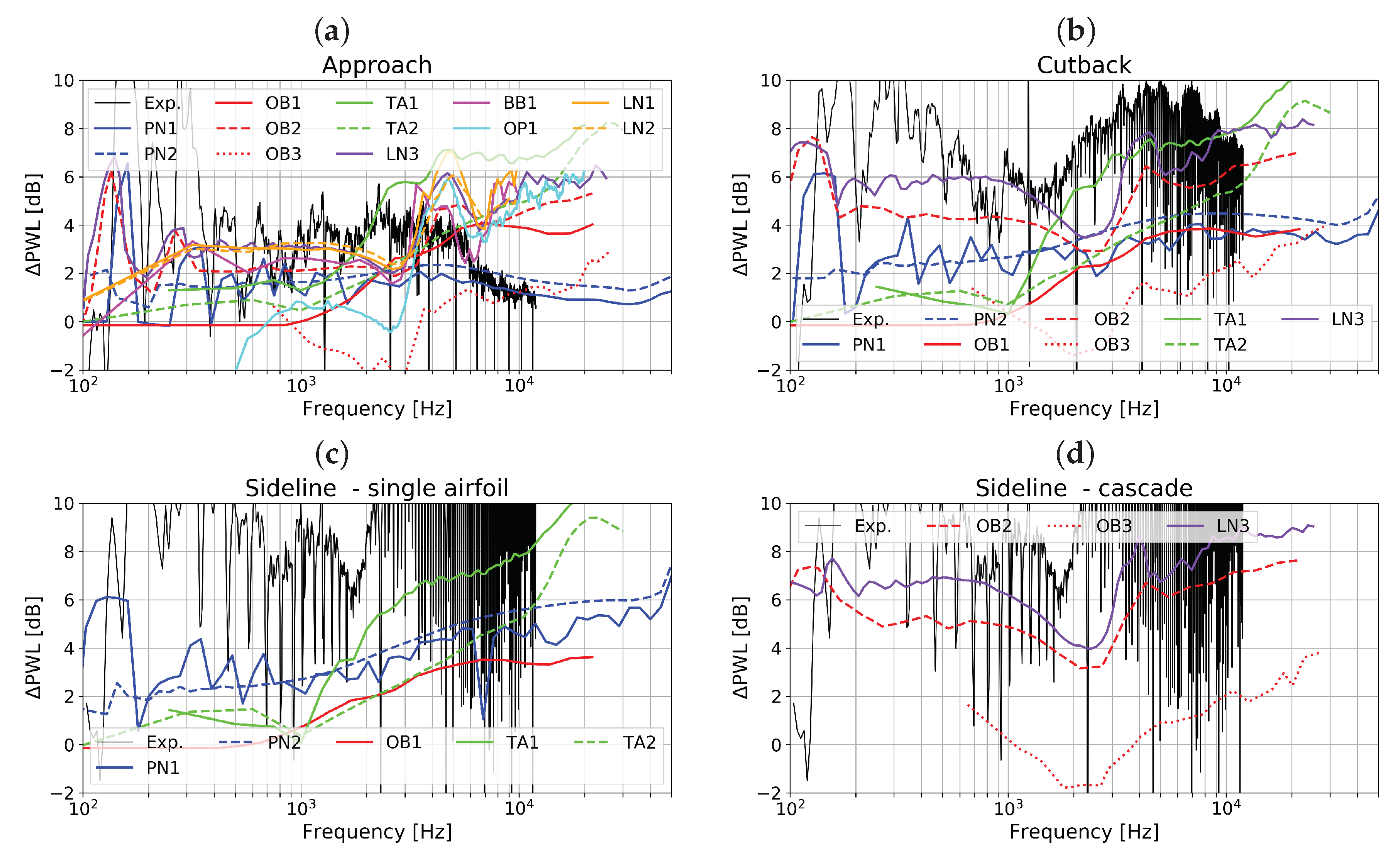 Acoustics 02 00033 g010