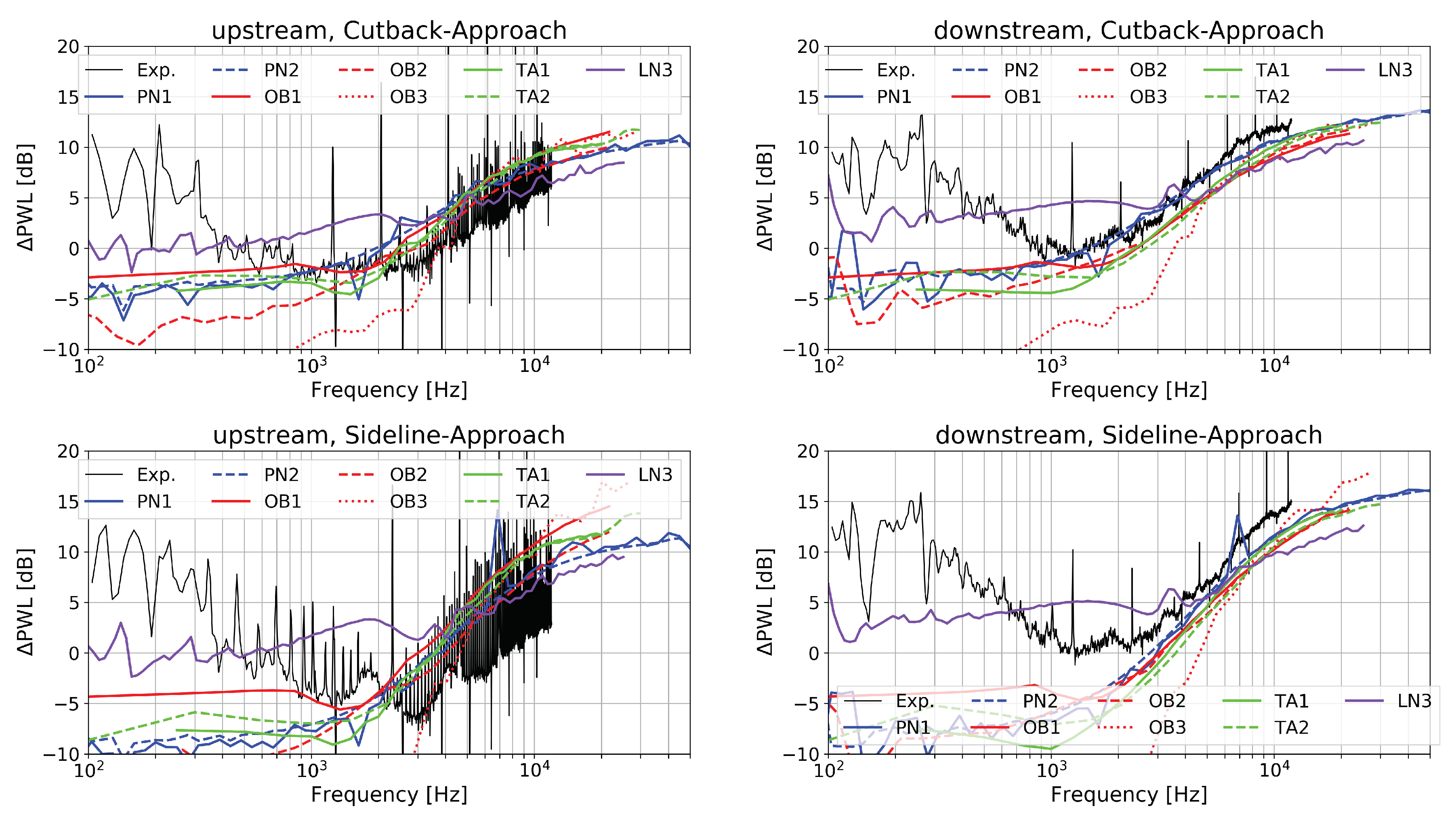 Acoustics 02 00033 g011