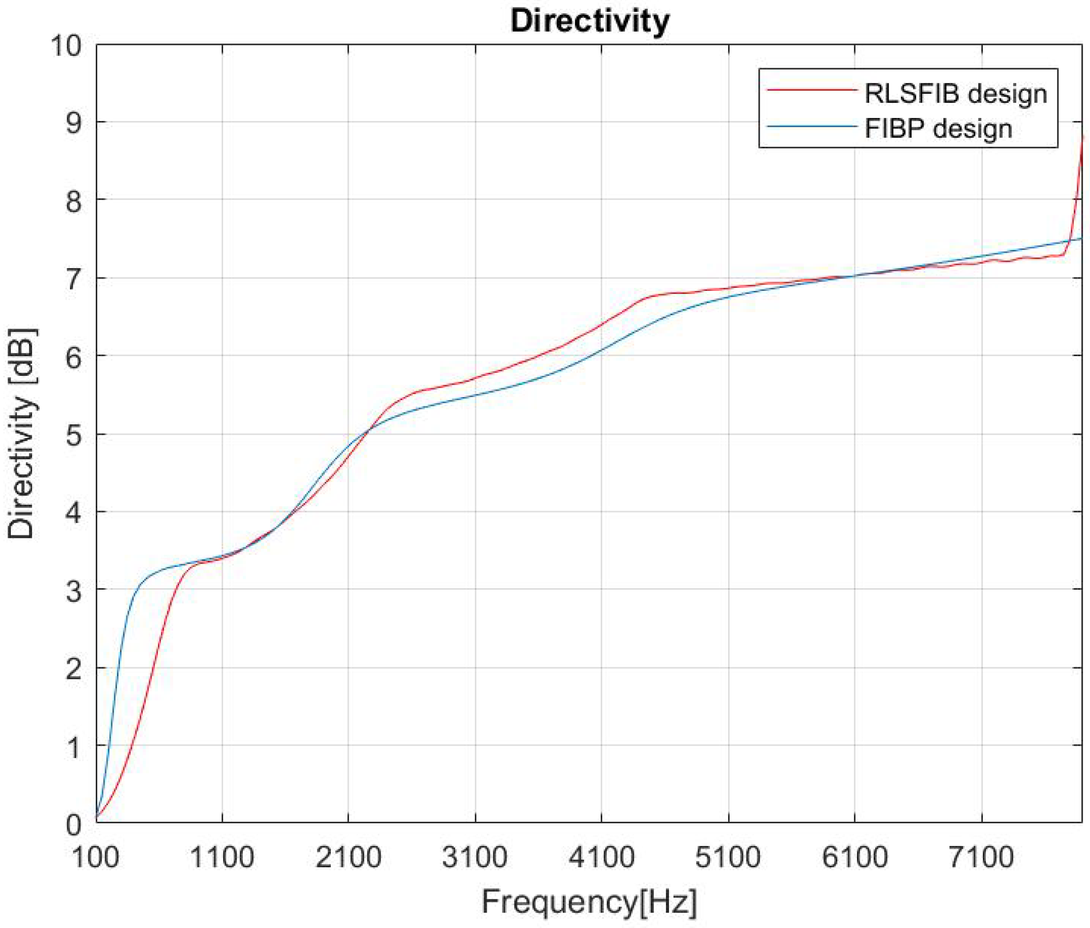 Acoustics 02 00038 g003