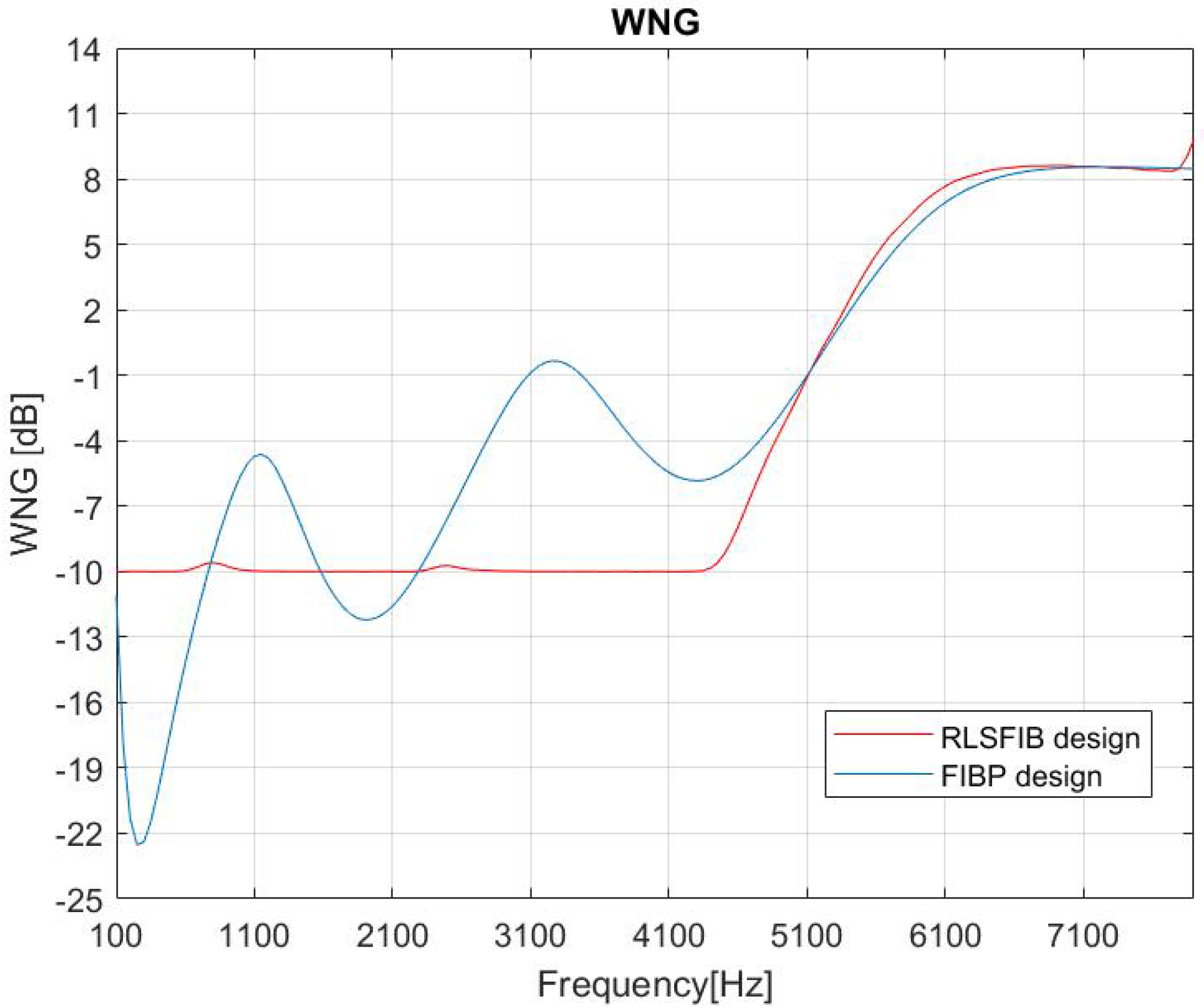 Acoustics 02 00038 g004