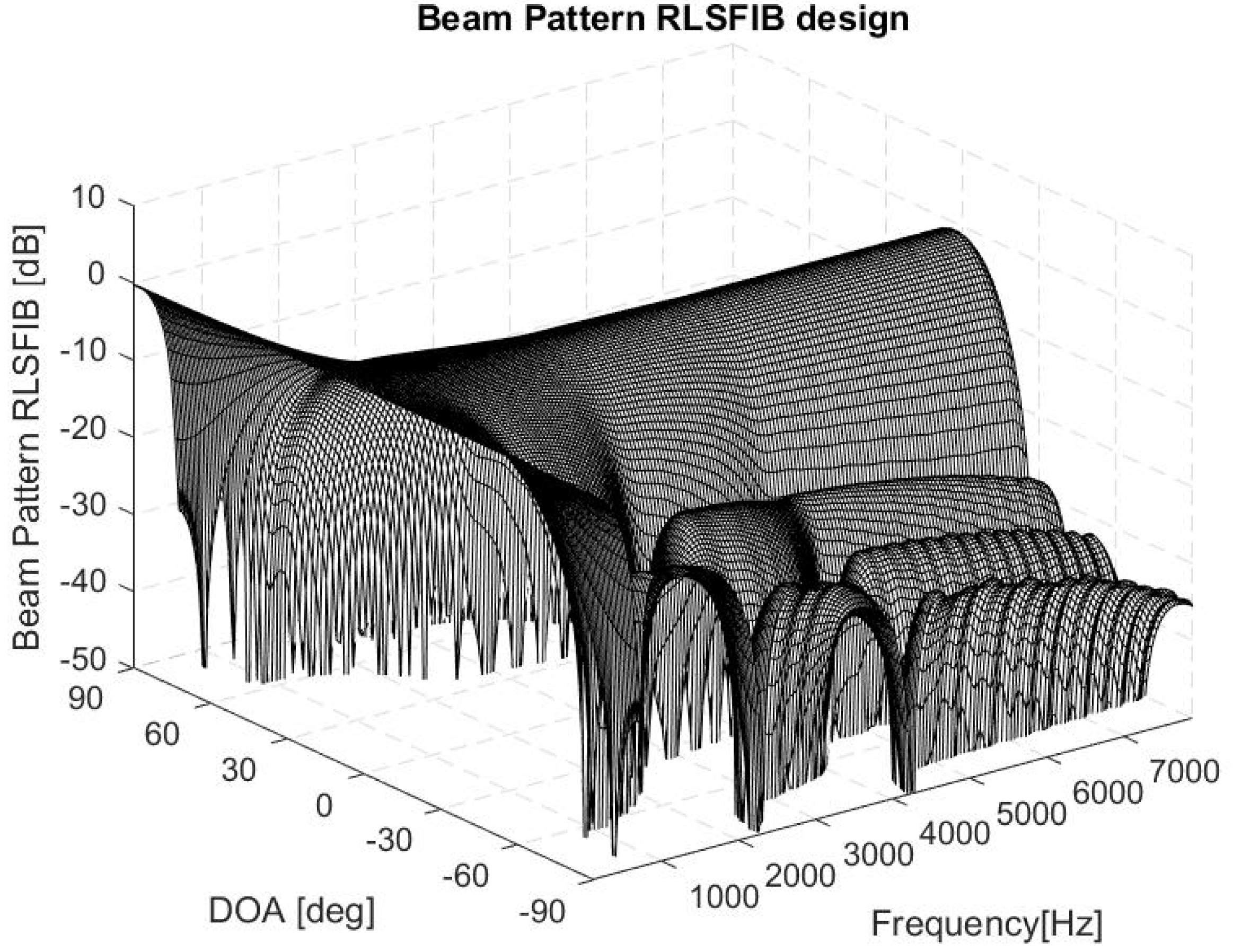 Acoustics 02 00038 g006