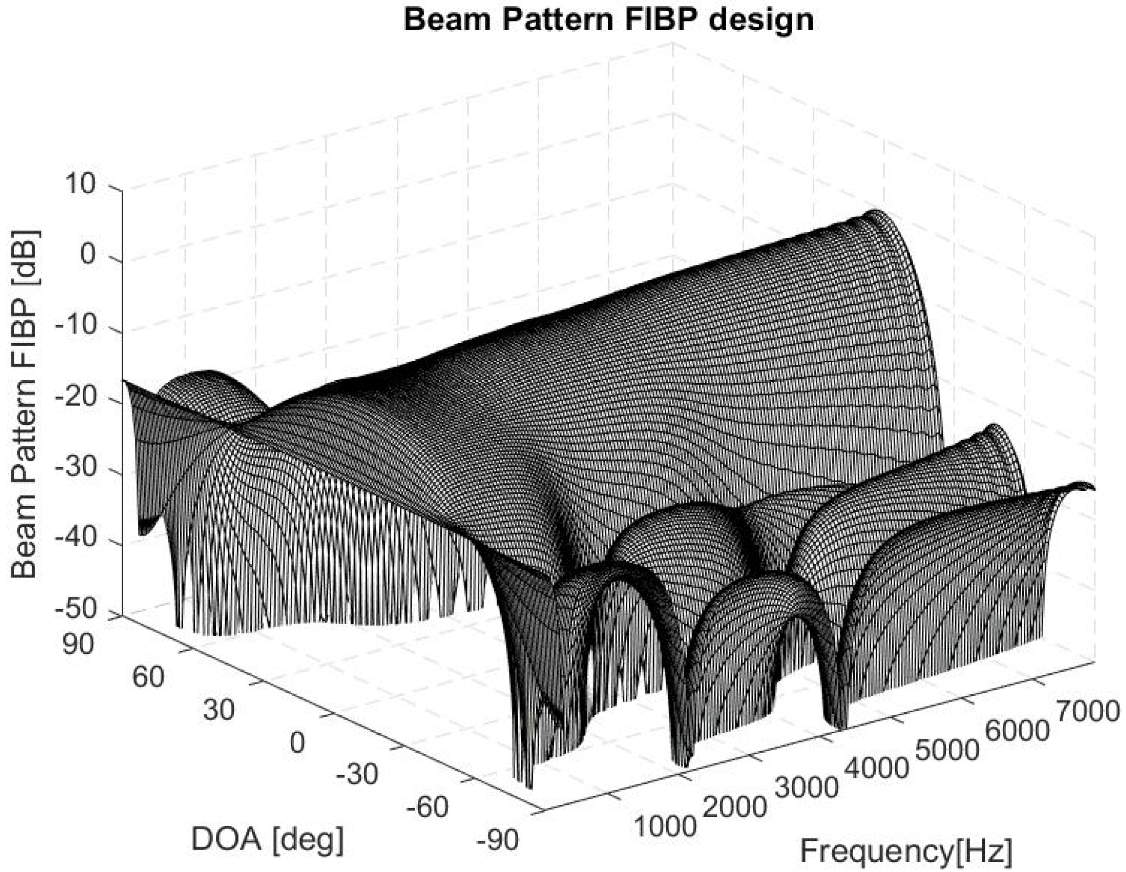 Acoustics 02 00038 g007