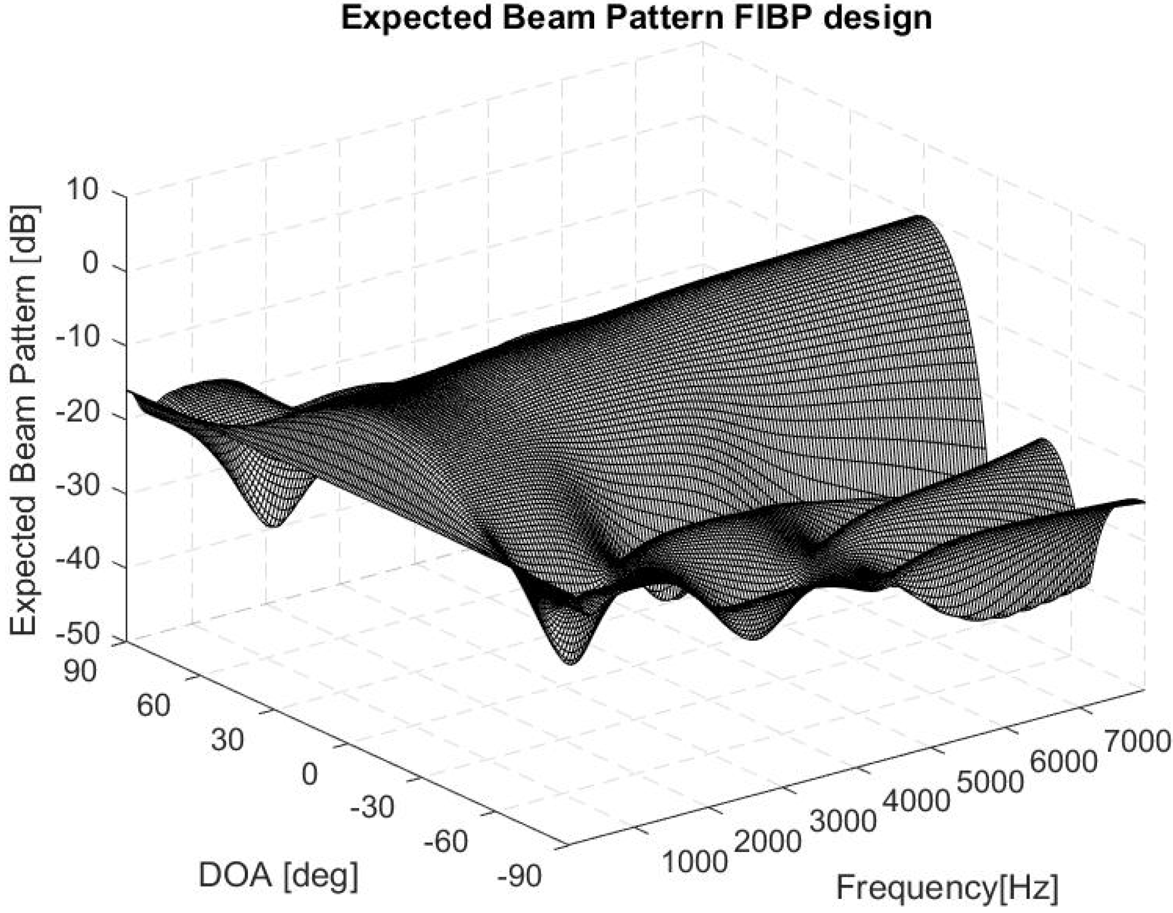 Acoustics 02 00038 g008