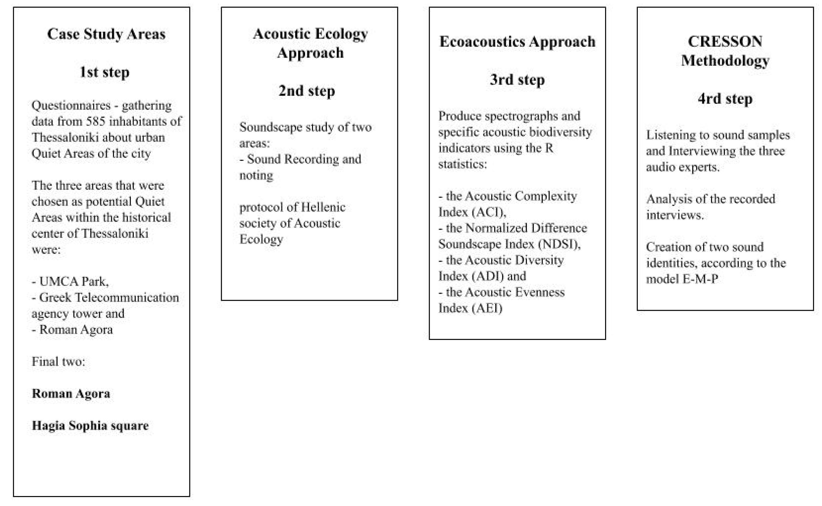 Acoustics 02 00039 g001 Acoustics 02 00039 g001