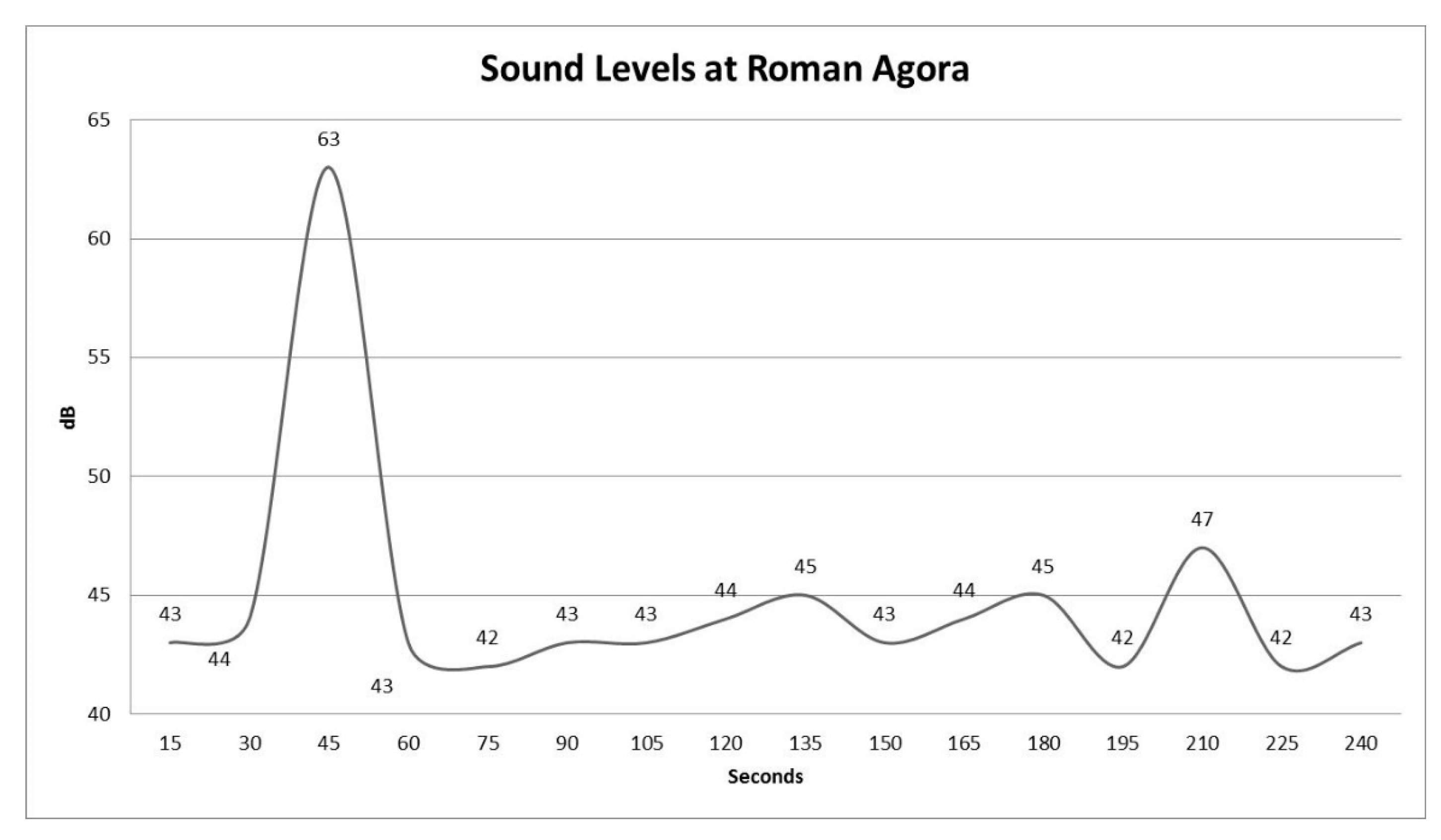 Acoustics 02 00039 g003 Acoustics 02 00039 g003