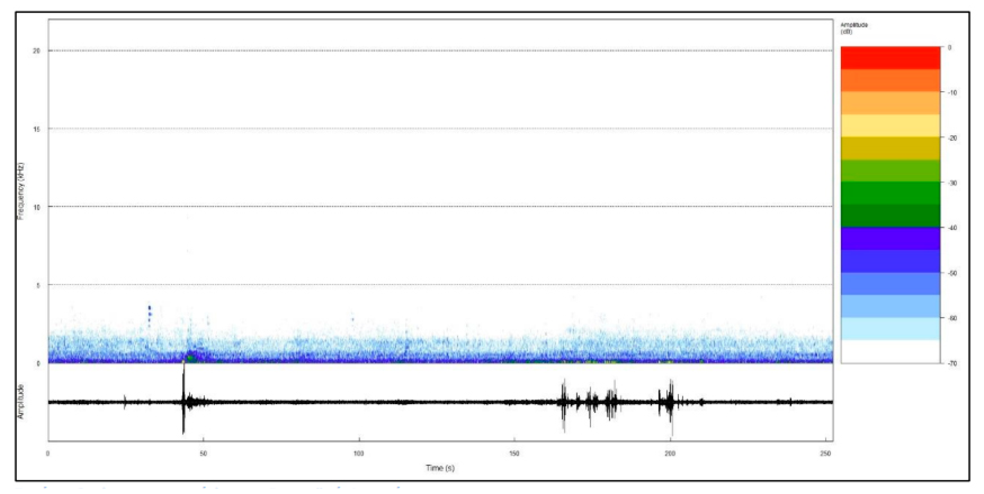 Acoustics 02 00039 g004 Acoustics 02 00039 g004