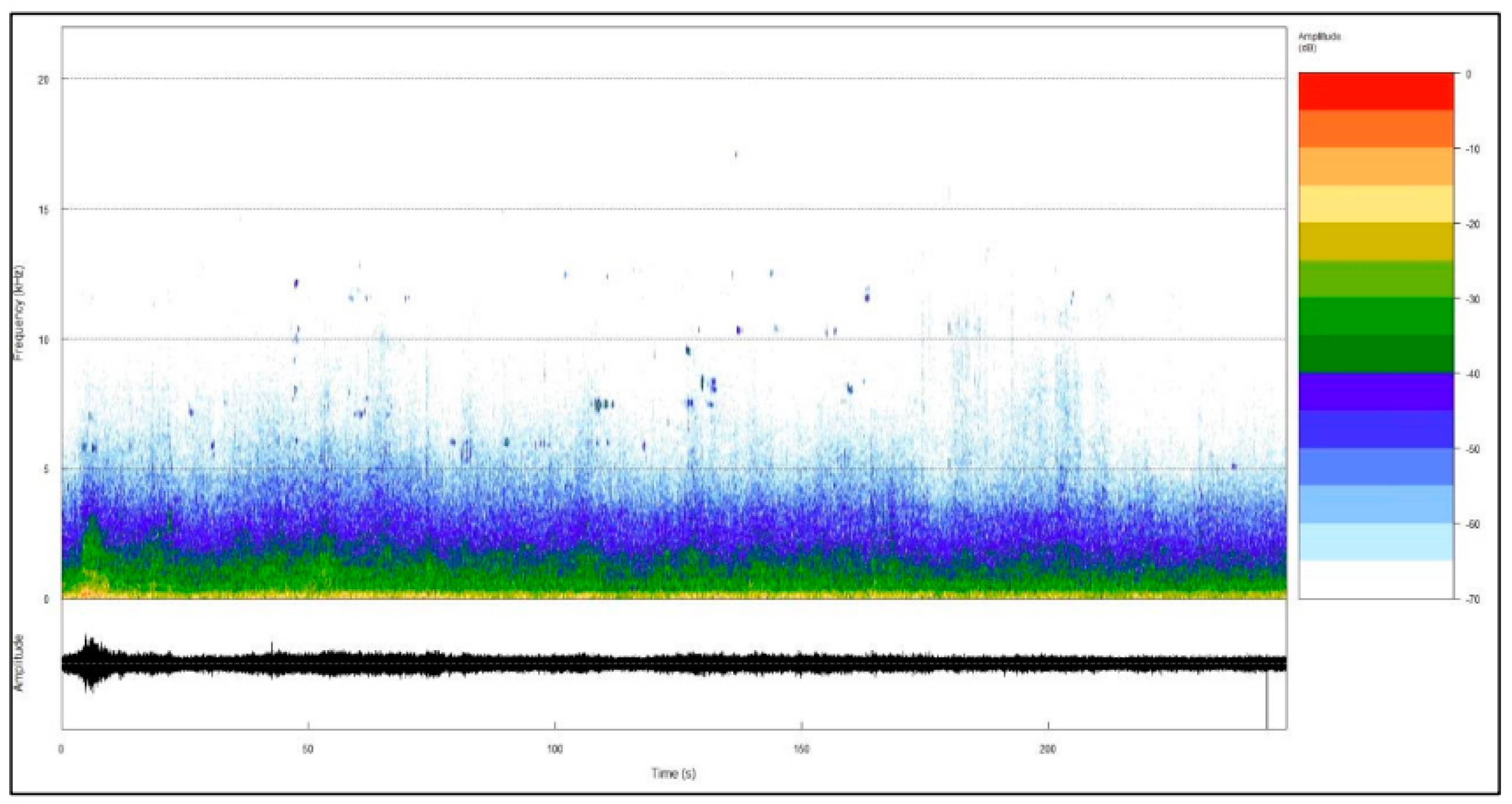 Acoustics 02 00039 g007 Acoustics 02 00039 g007