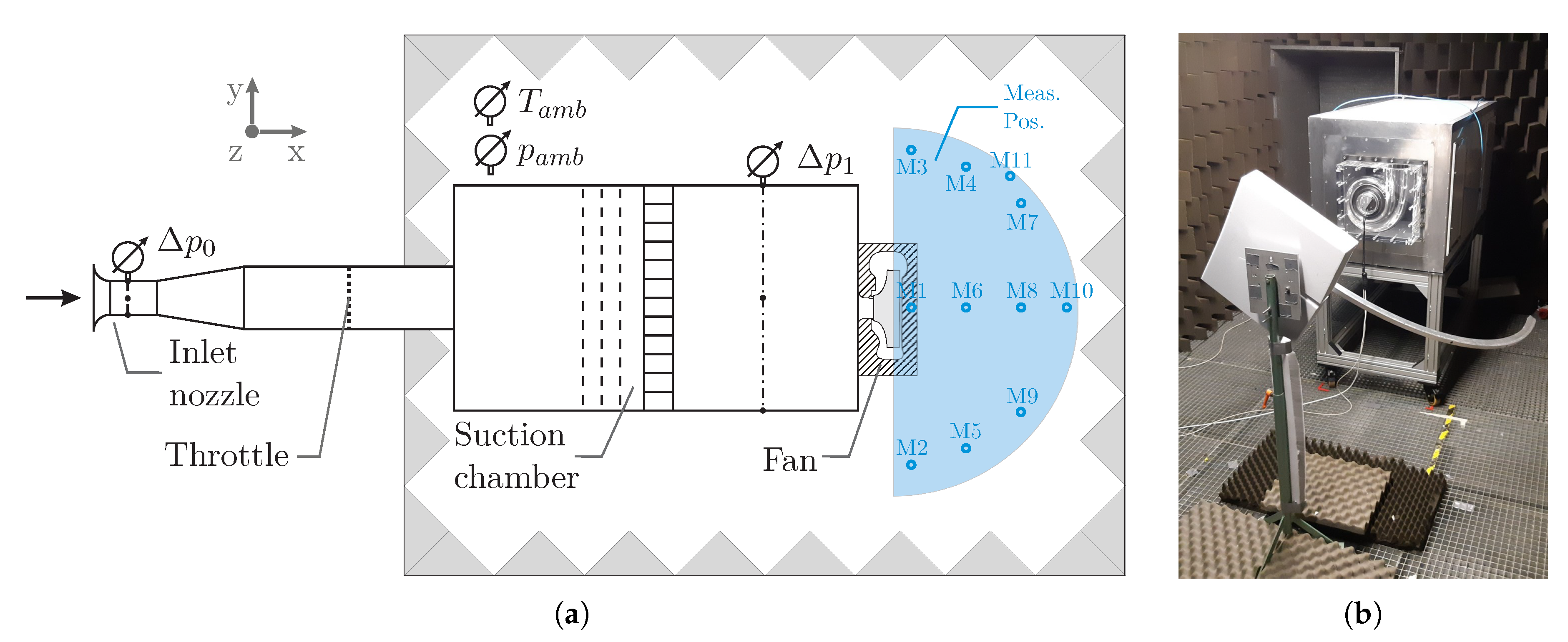 Acoustics 02 00040 g002