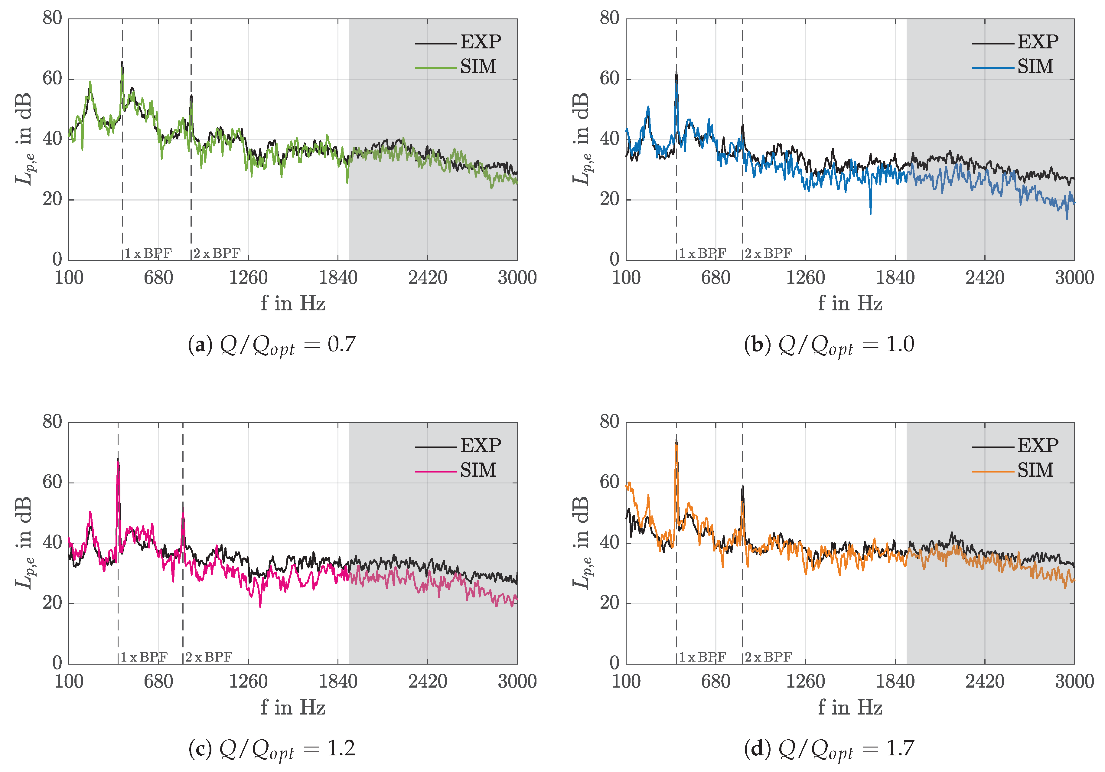 Acoustics 02 00040 g007