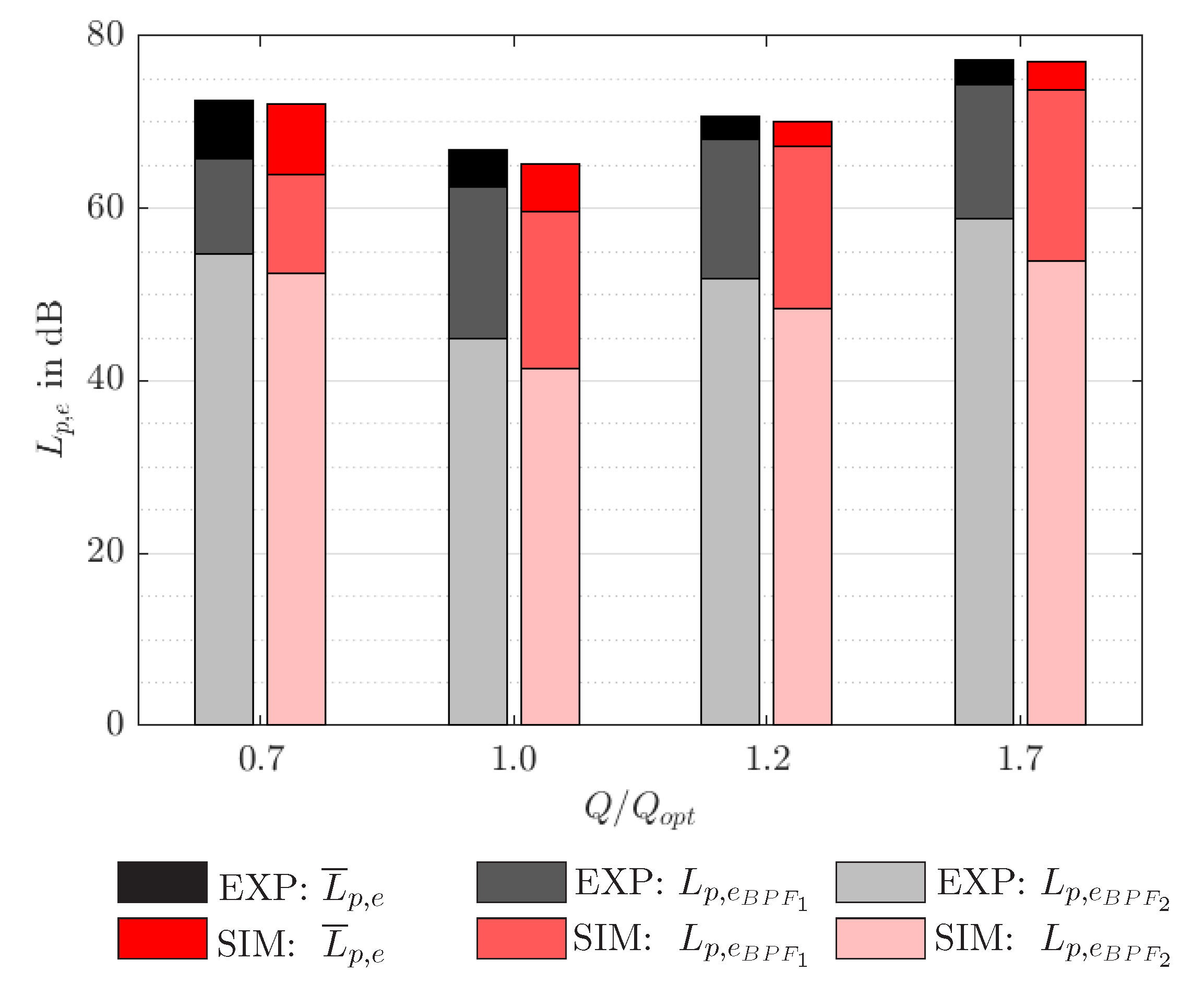 Acoustics 02 00040 g008