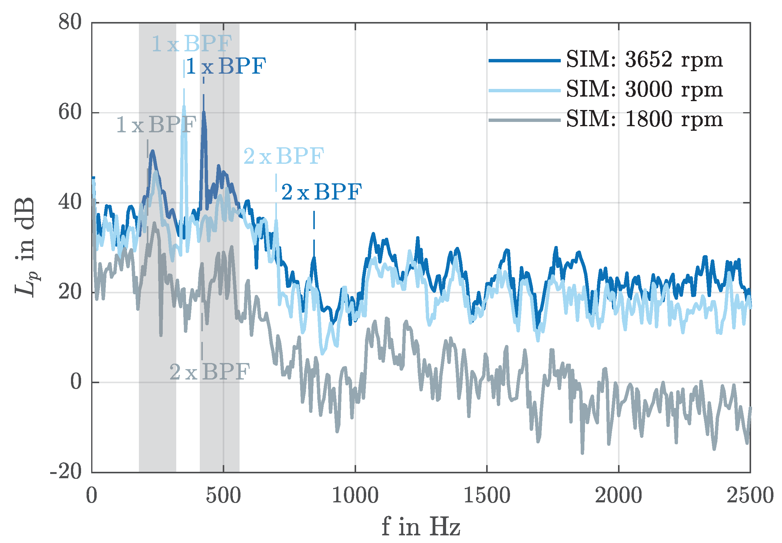 Acoustics 02 00040 g010