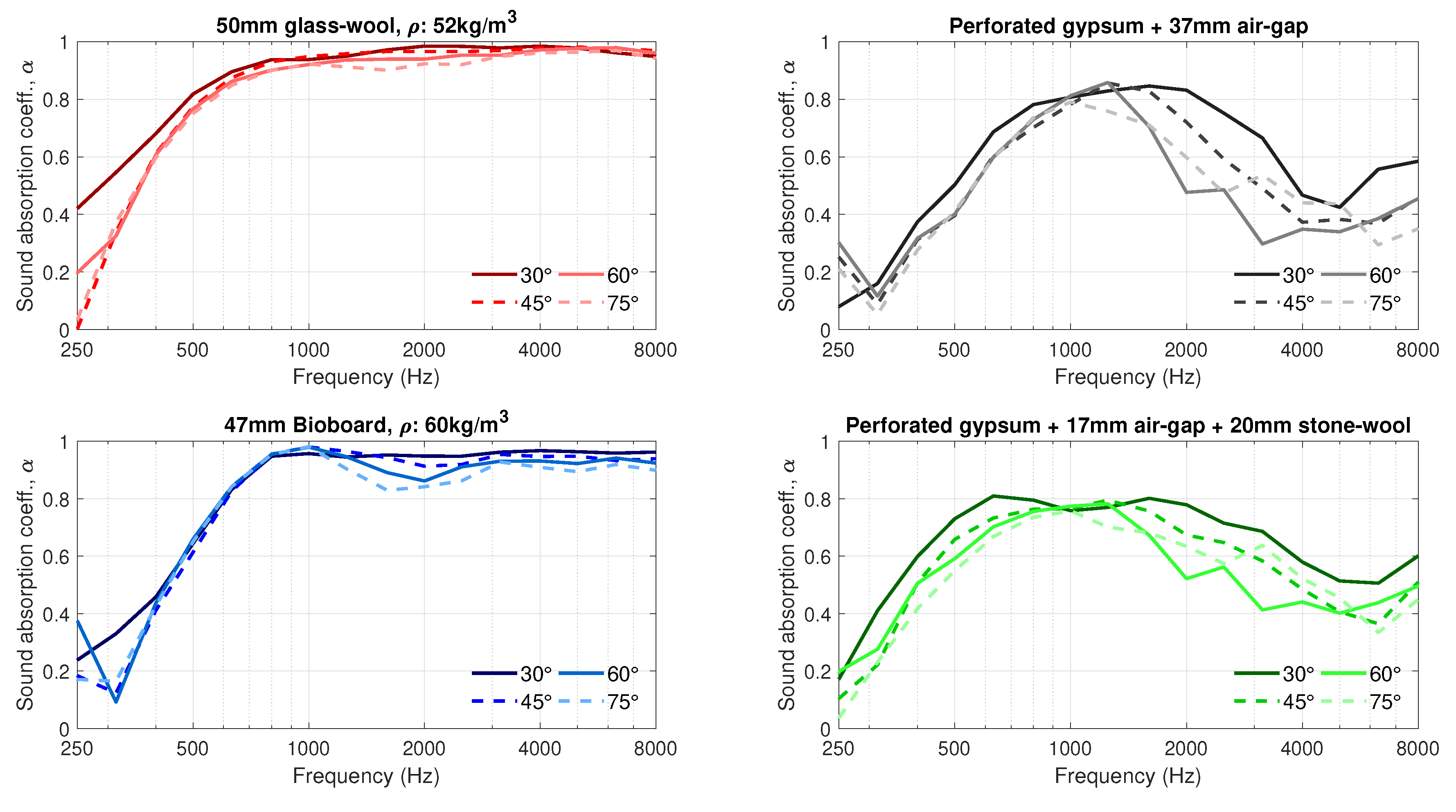 Acoustics 02 00041 g008