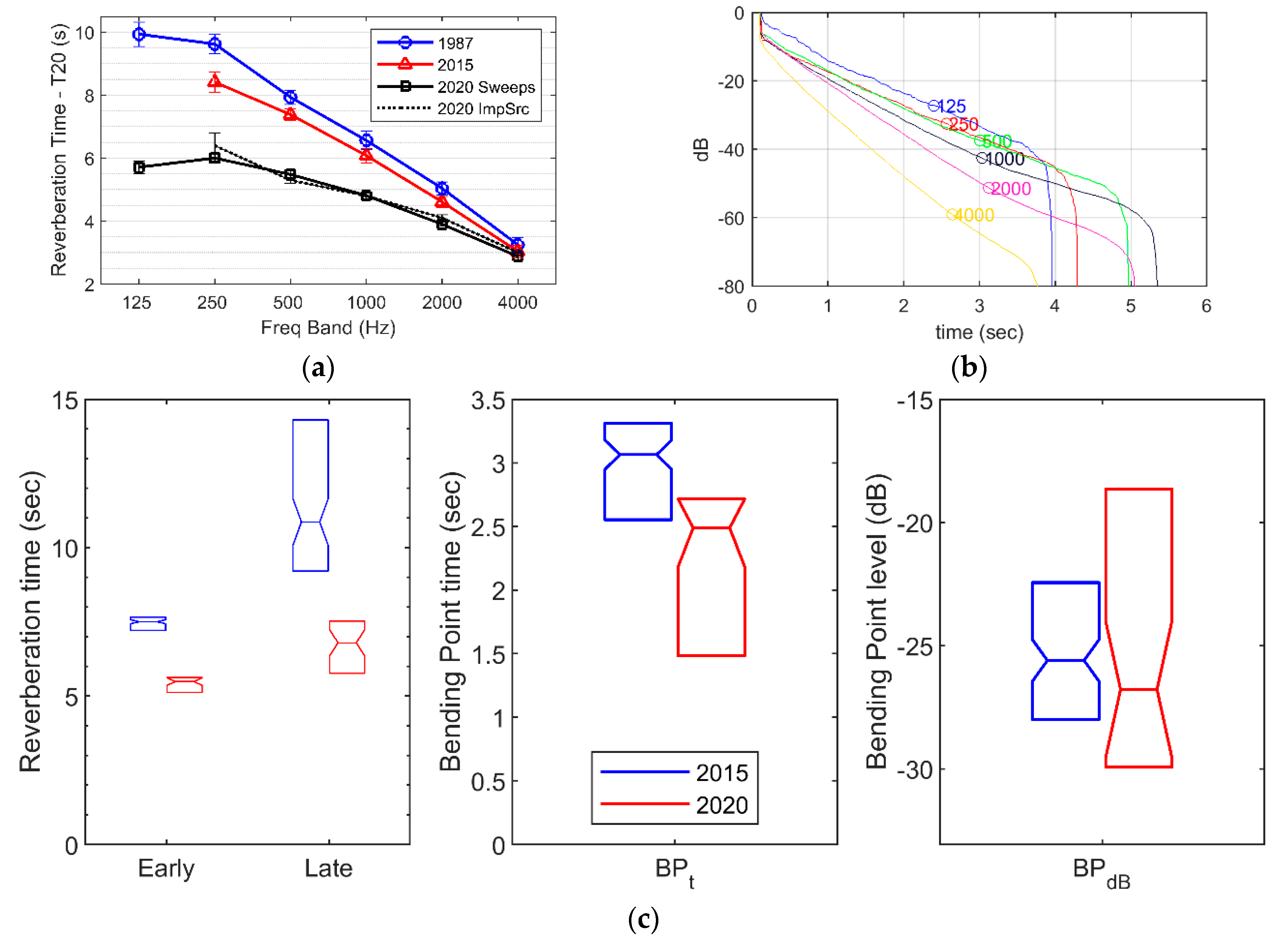 Acoustics 02 00044 g004