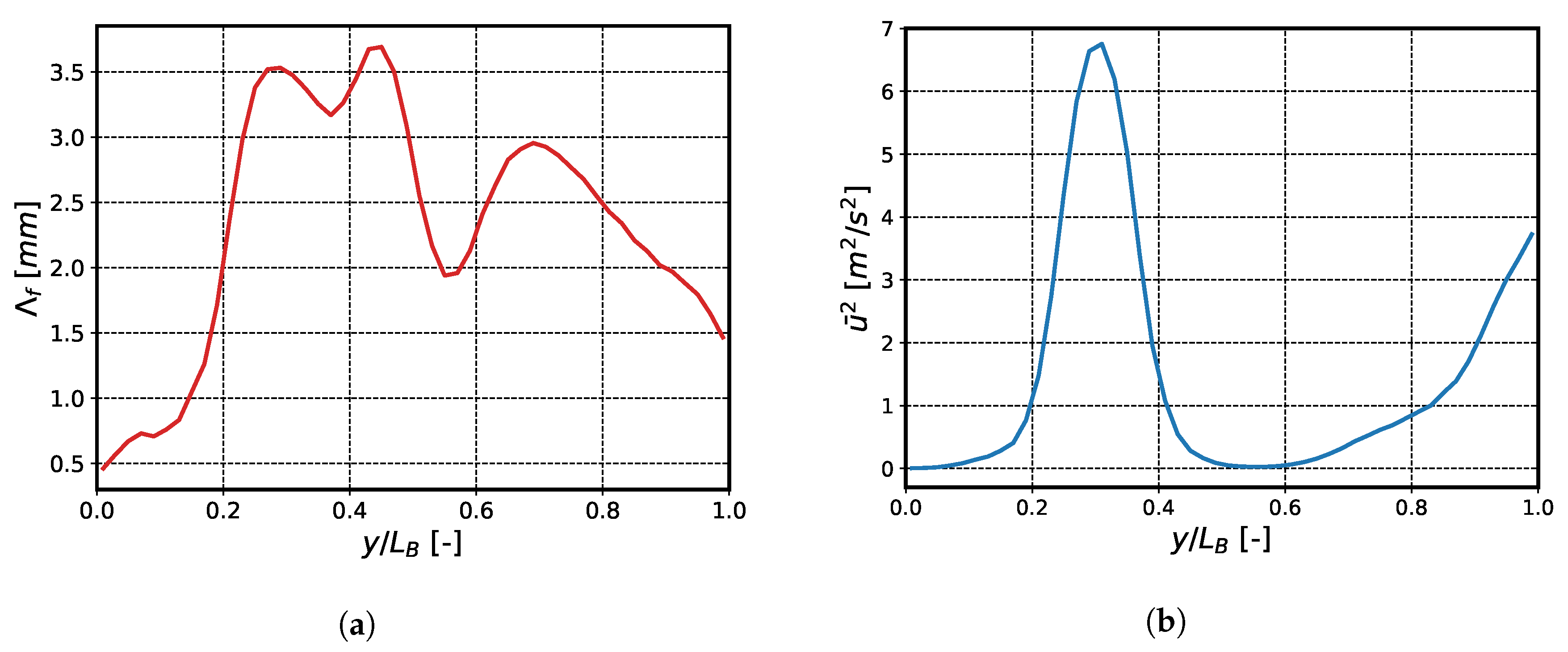 Acoustics 02 00046 g004