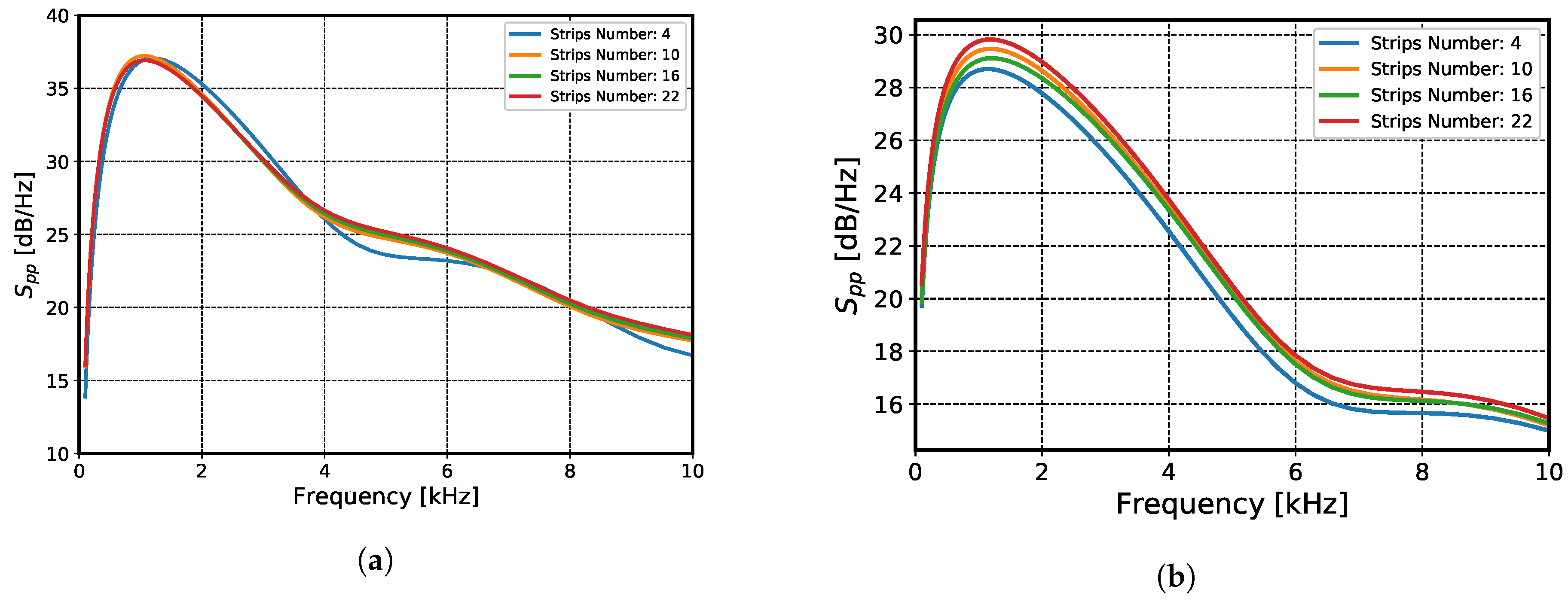 Acoustics 02 00046 g009
