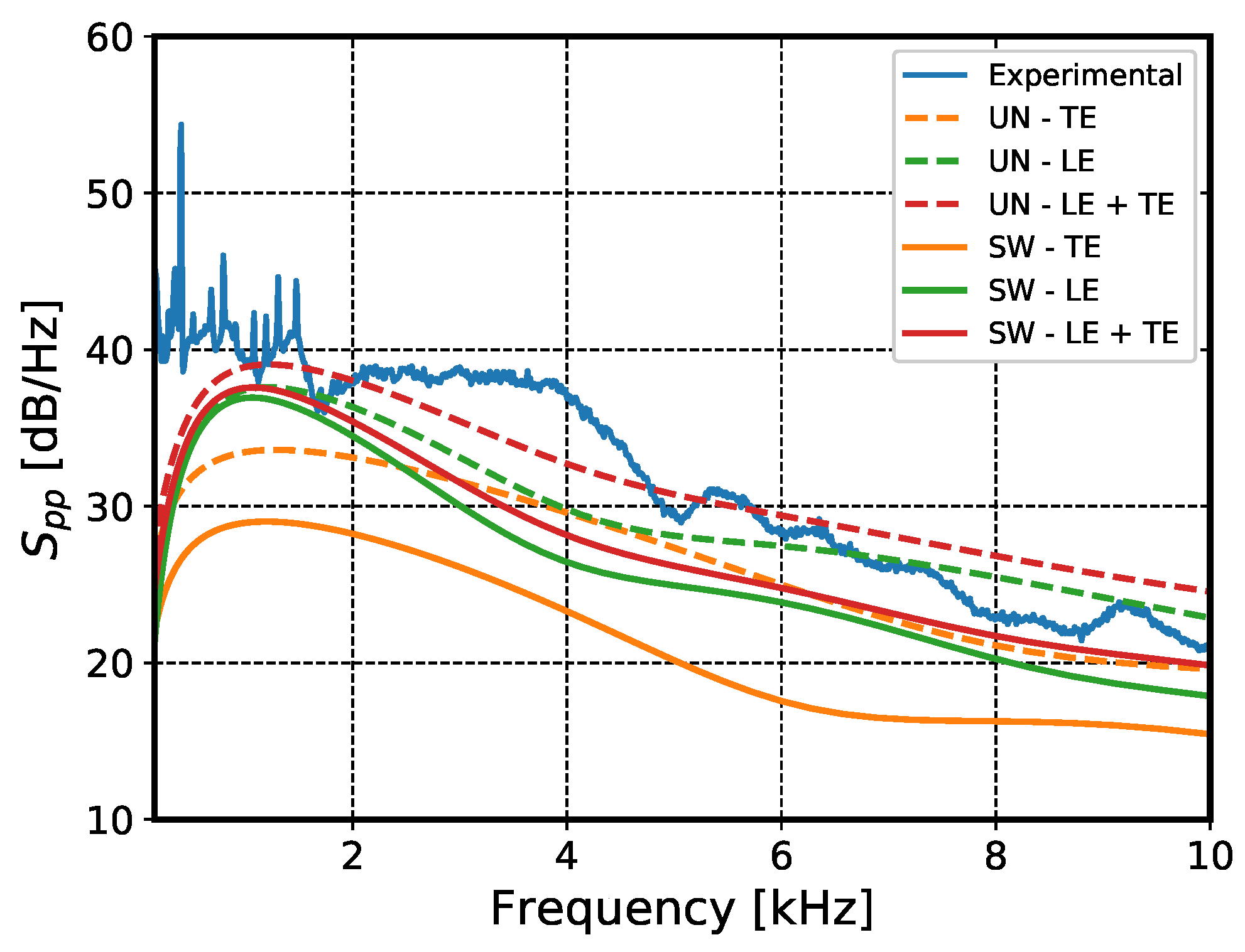 Acoustics 02 00046 g012