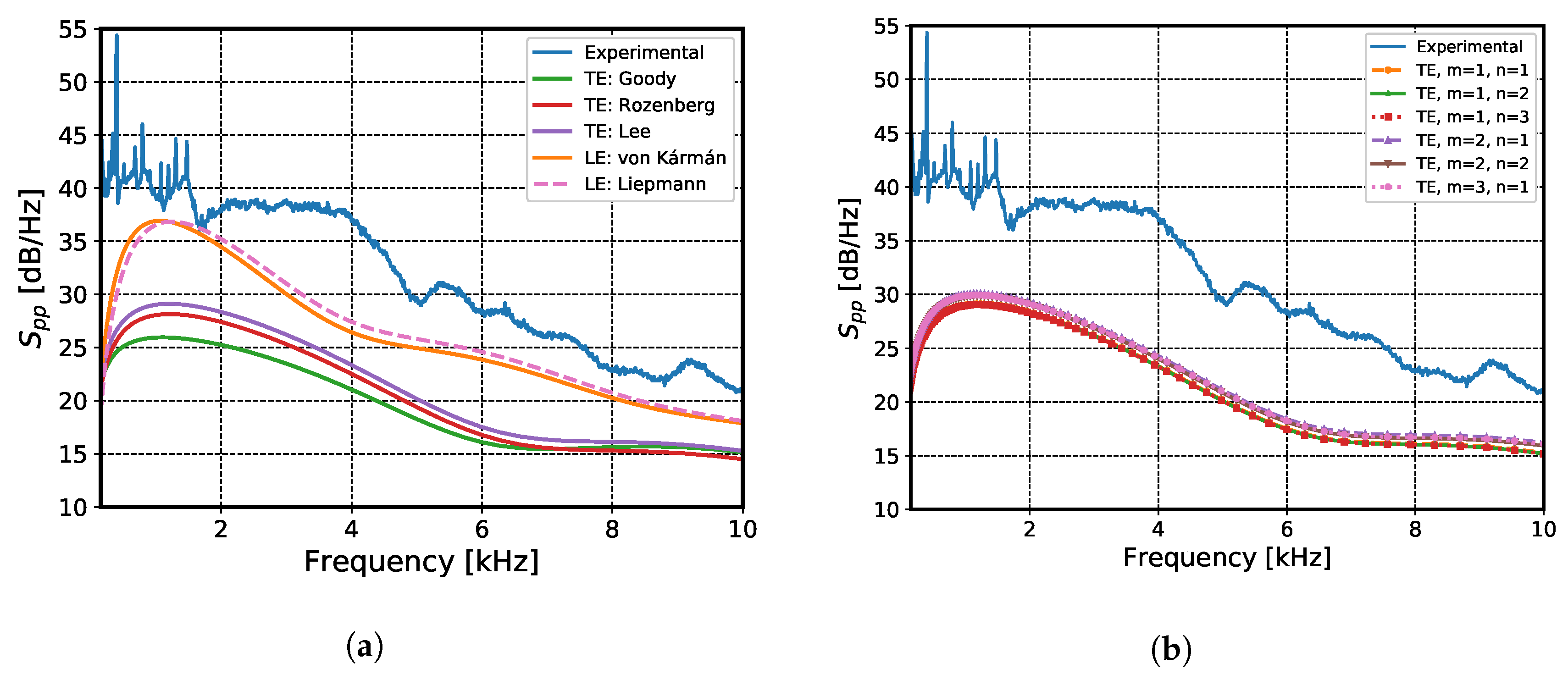 Acoustics 02 00046 g013