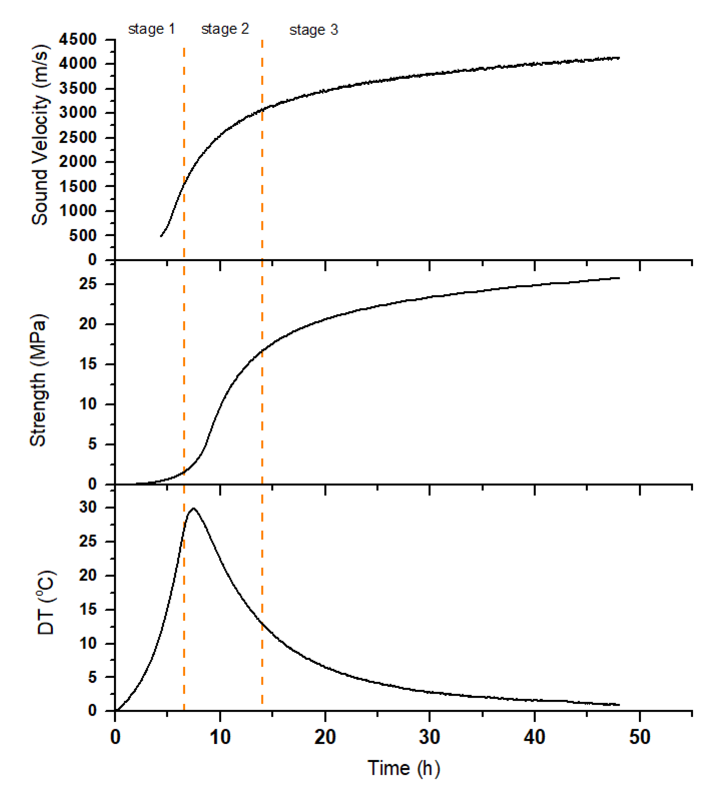 Acoustics 02 00047 g002