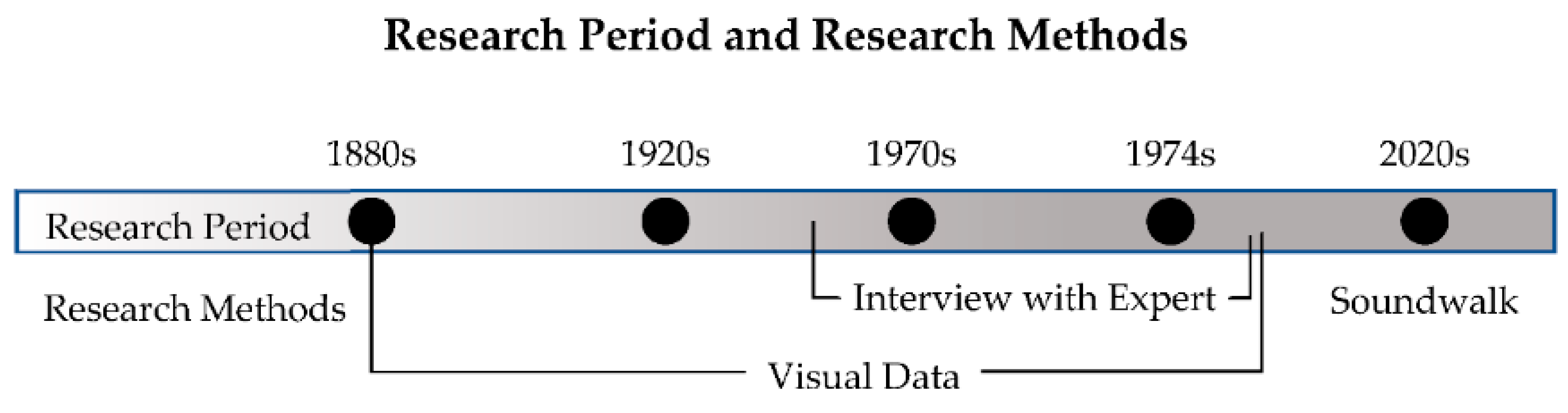 Acoustics 02 00048 g002