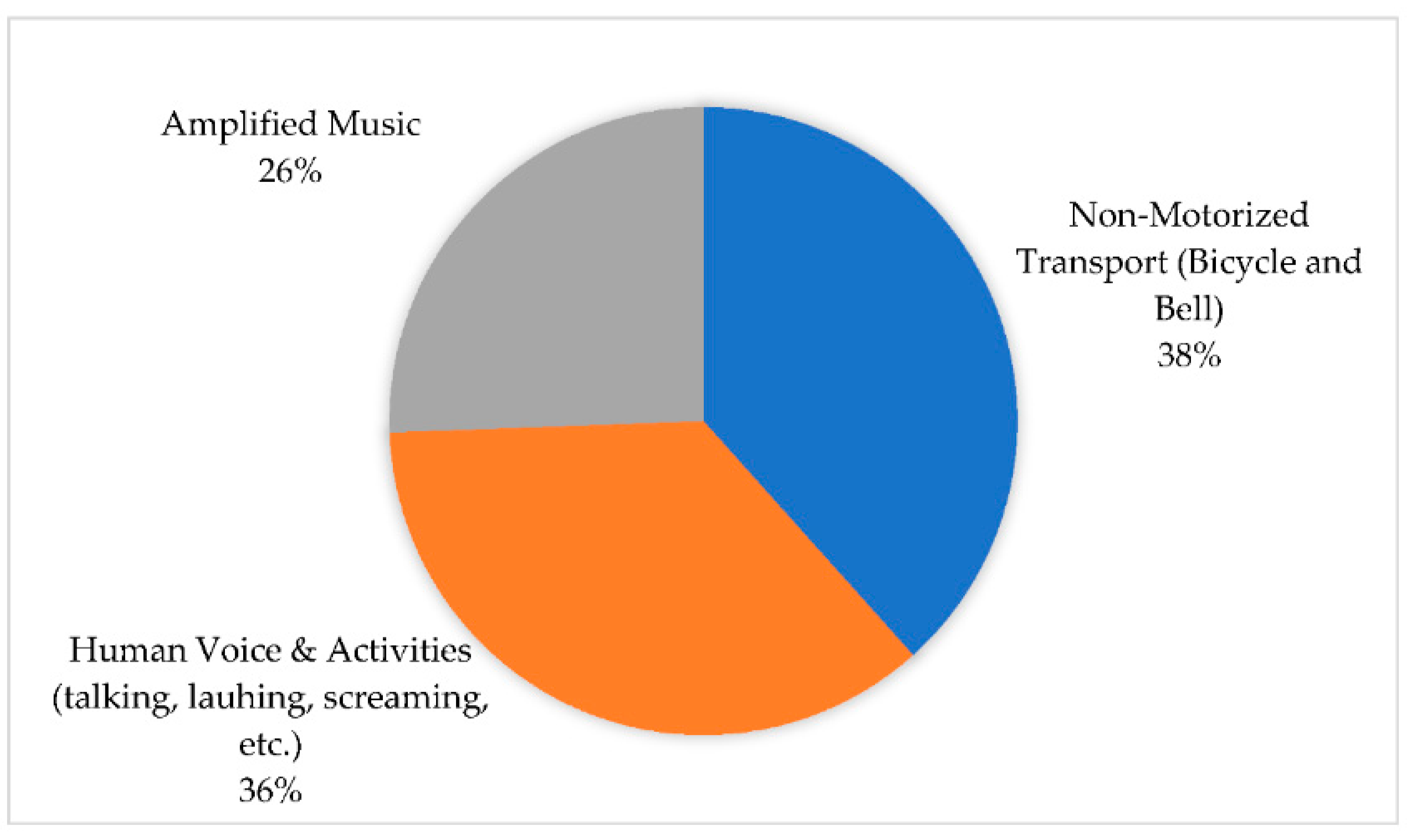 Acoustics 02 00048 g020