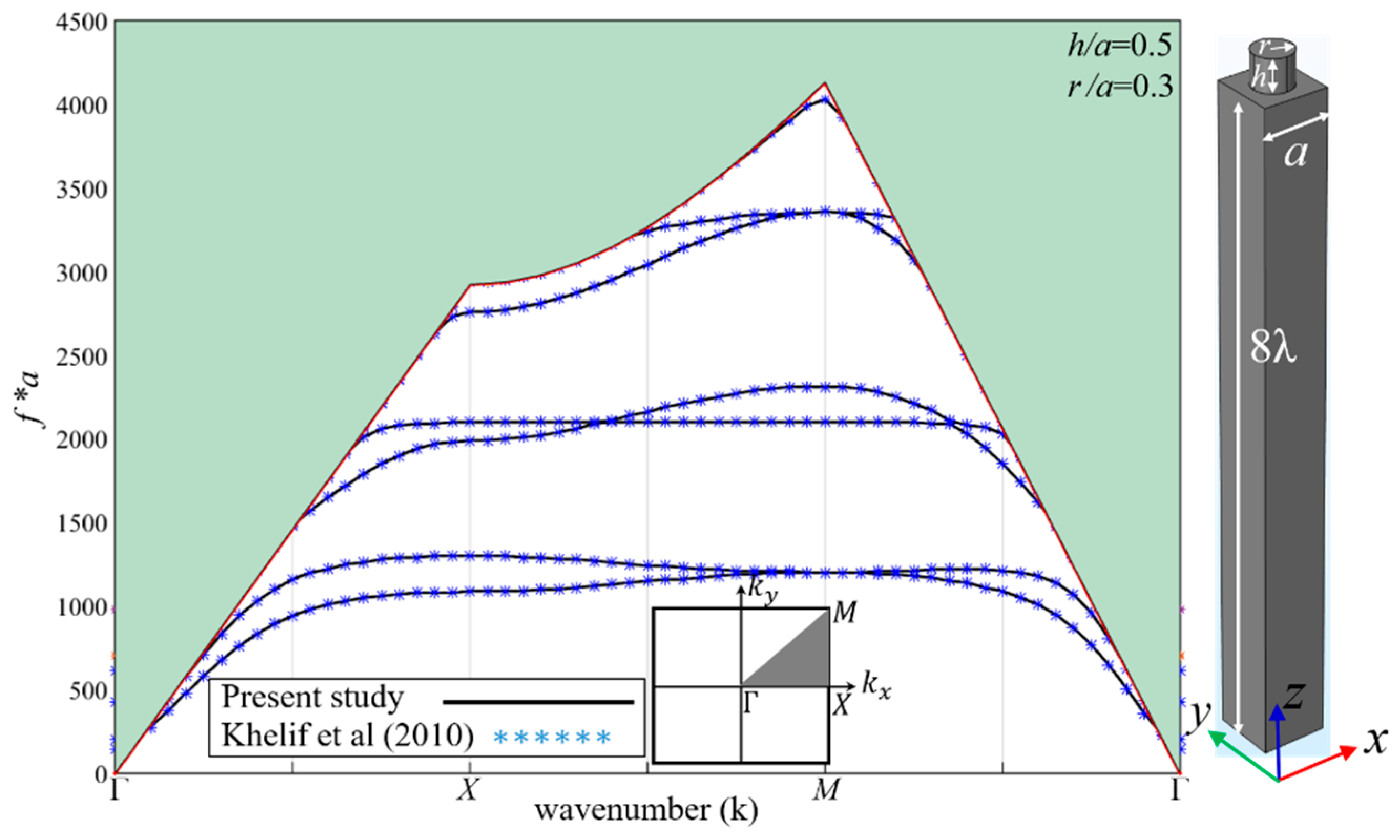 Acoustics 03 00004 g002