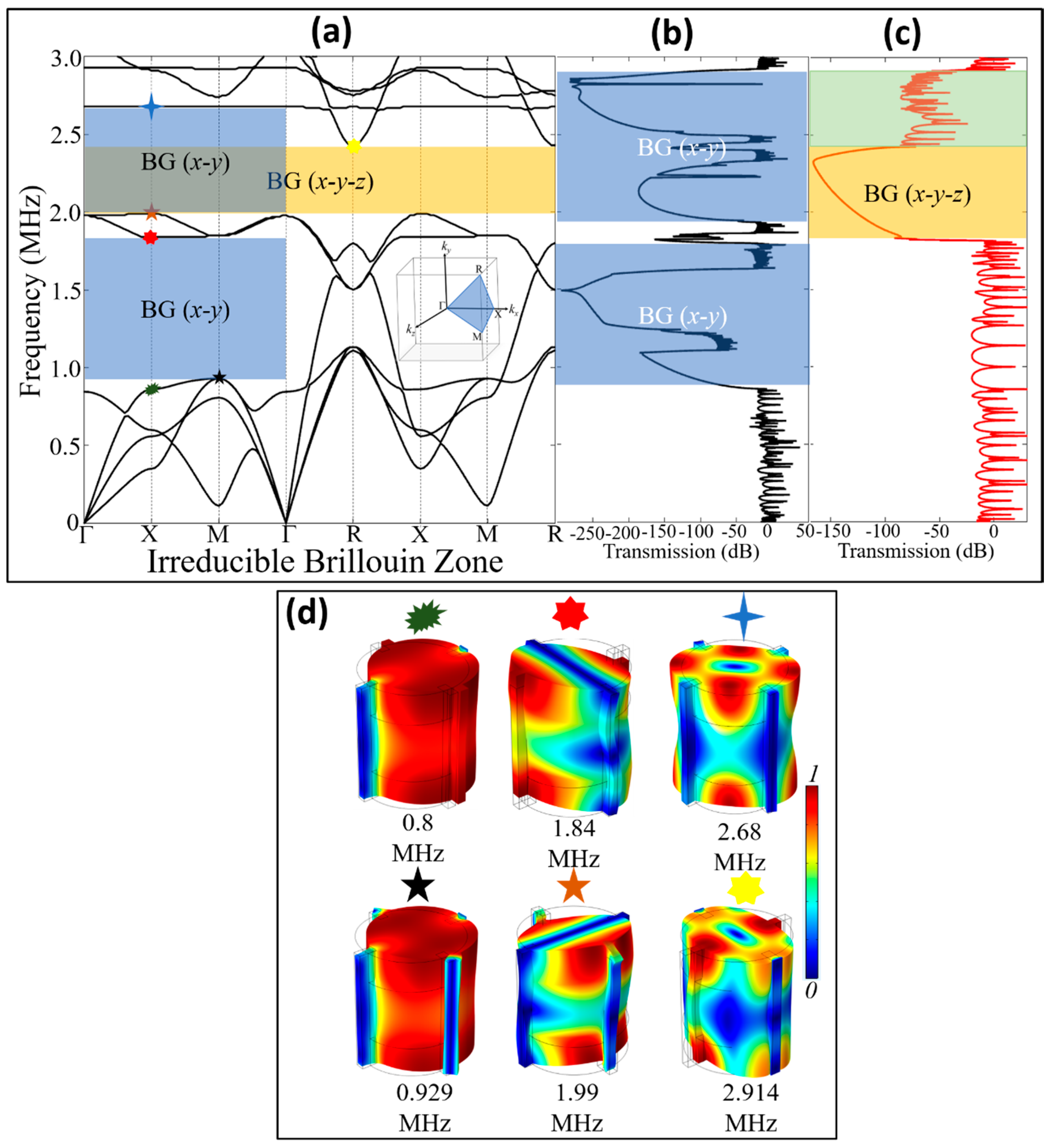 Acoustics 03 00004 g003