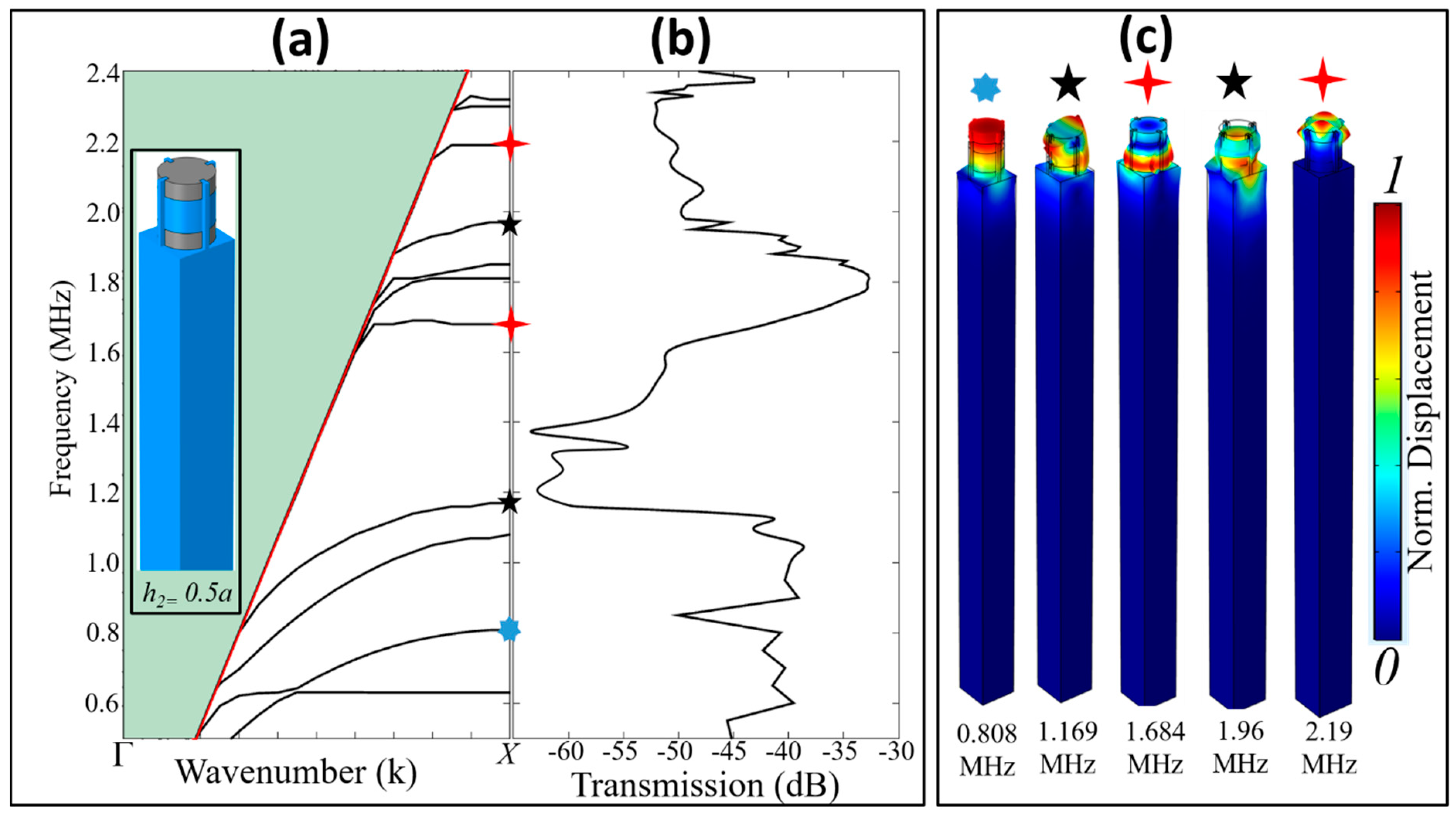 Acoustics 03 00004 g005