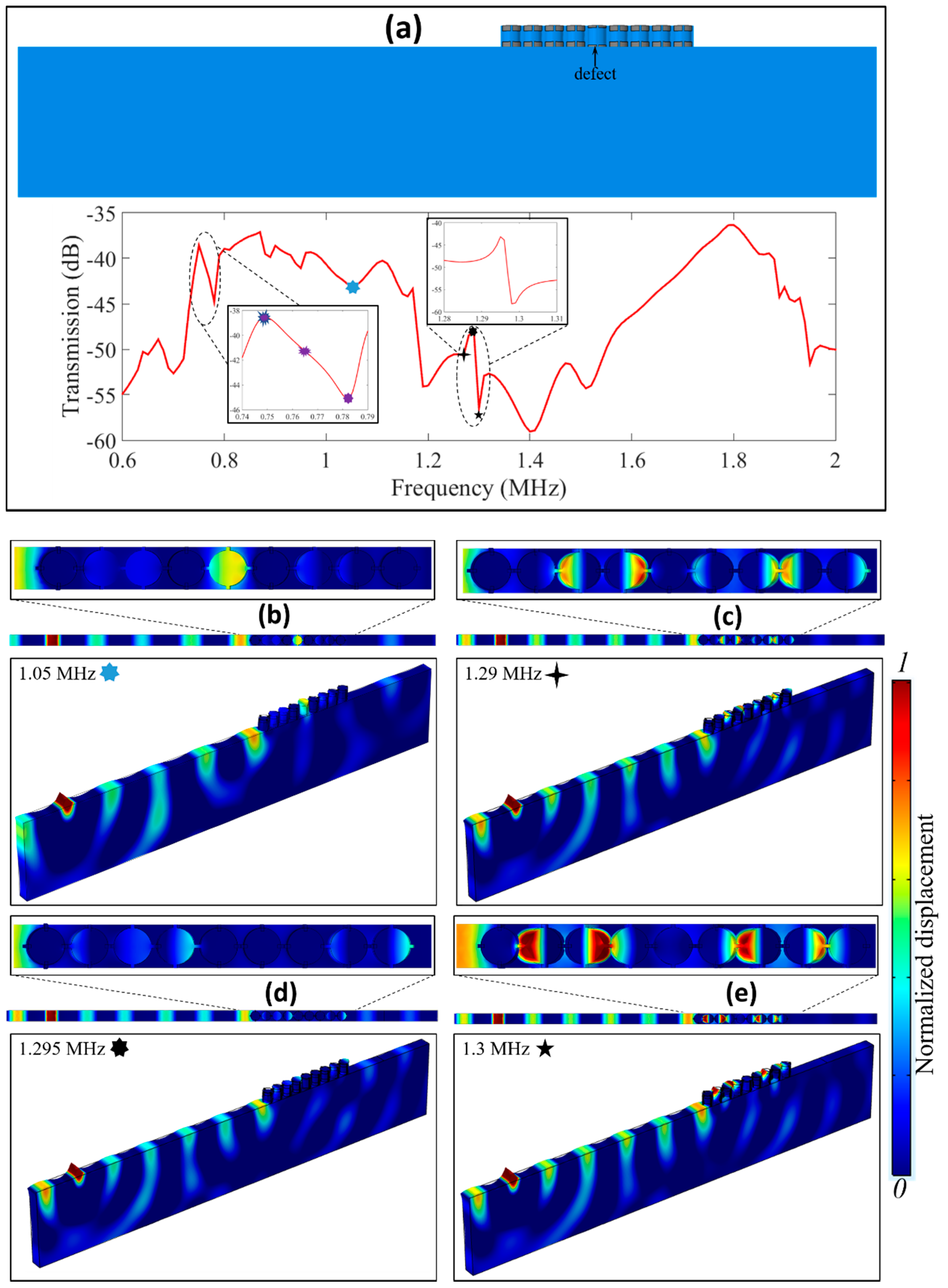 Acoustics 03 00004 g007a